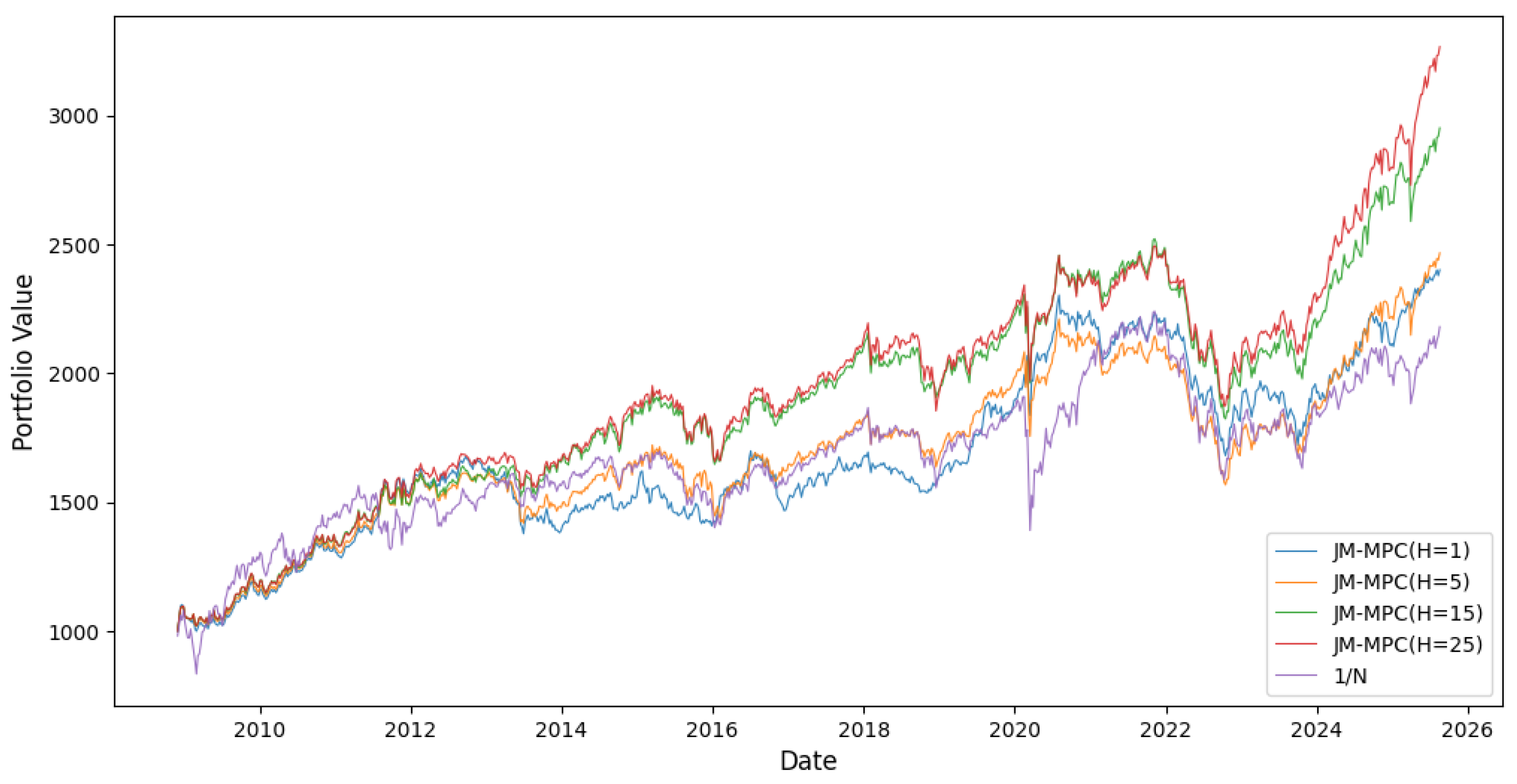 Mathematics 13 02837 g008