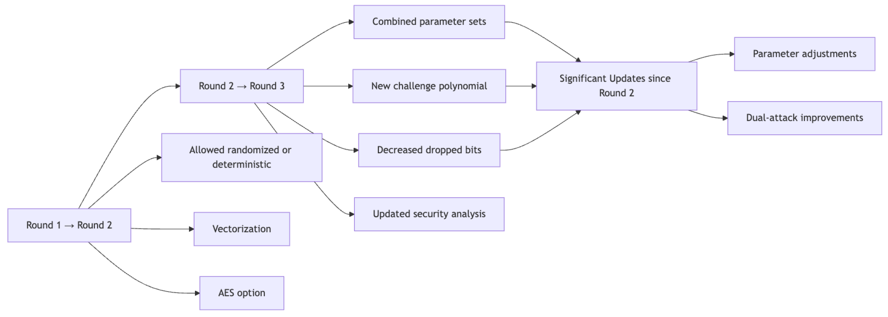 Mathematics 13 02841 g003