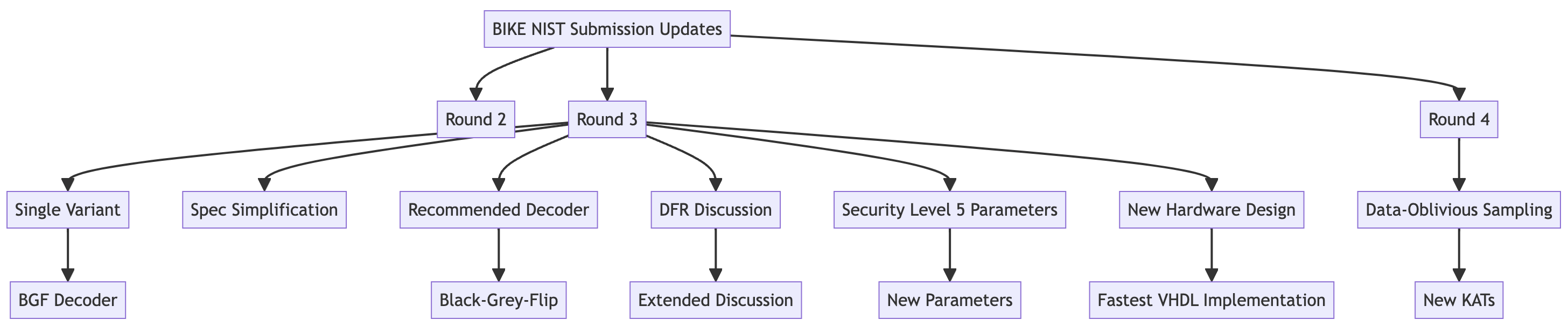 Mathematics 13 02841 g004