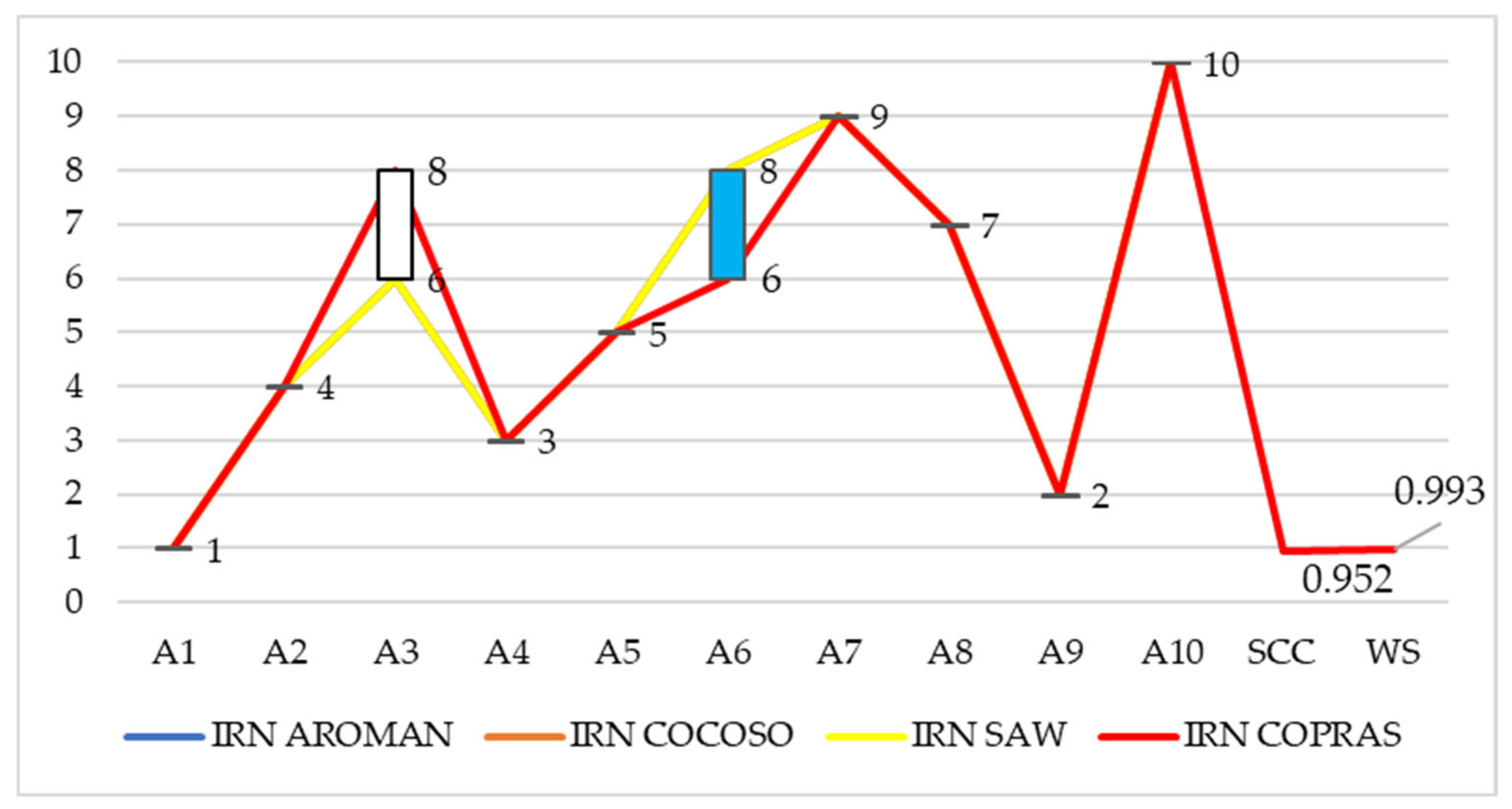Mathematics 13 02845 g002