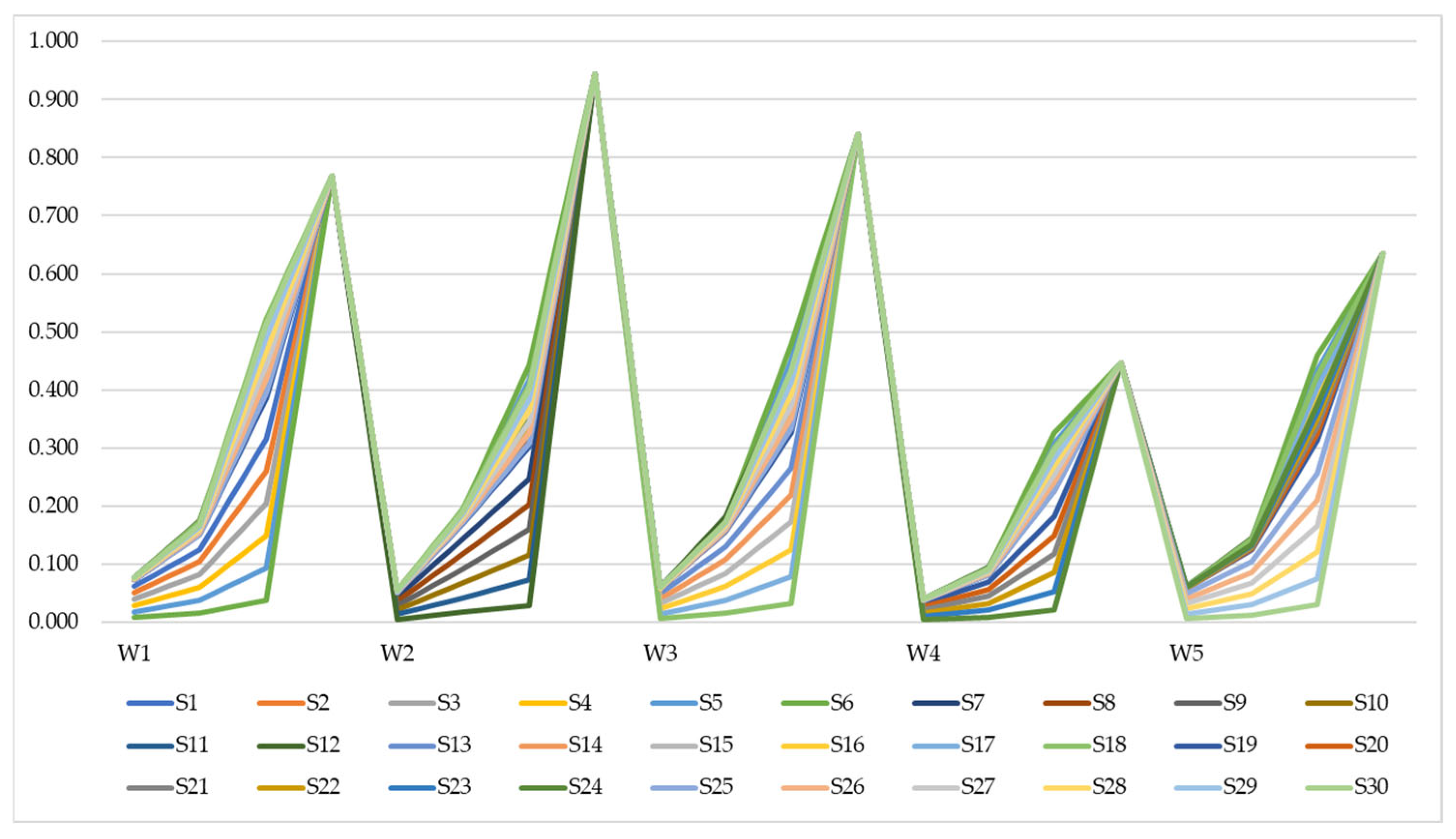 Mathematics 13 02845 g003