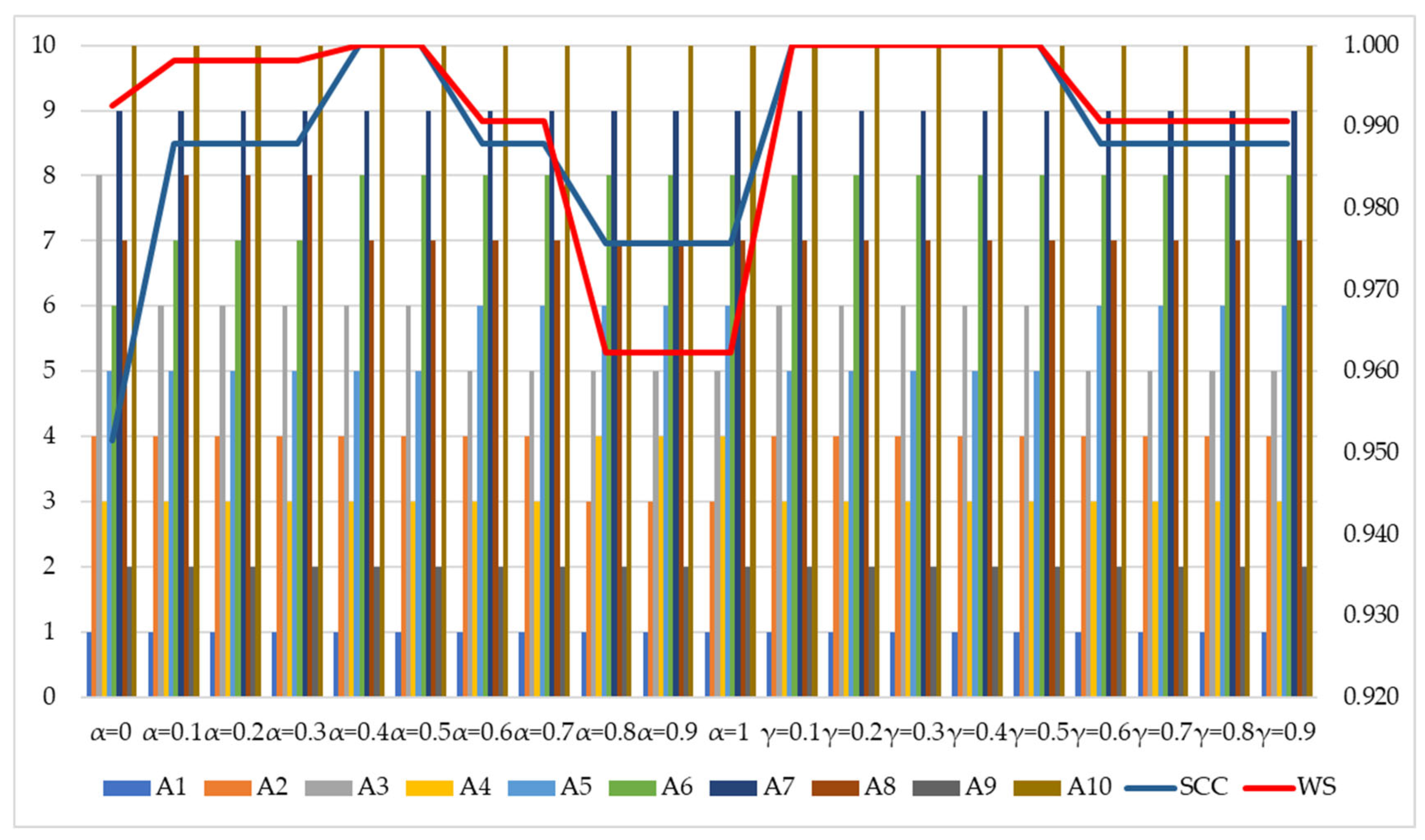 Mathematics 13 02845 g007