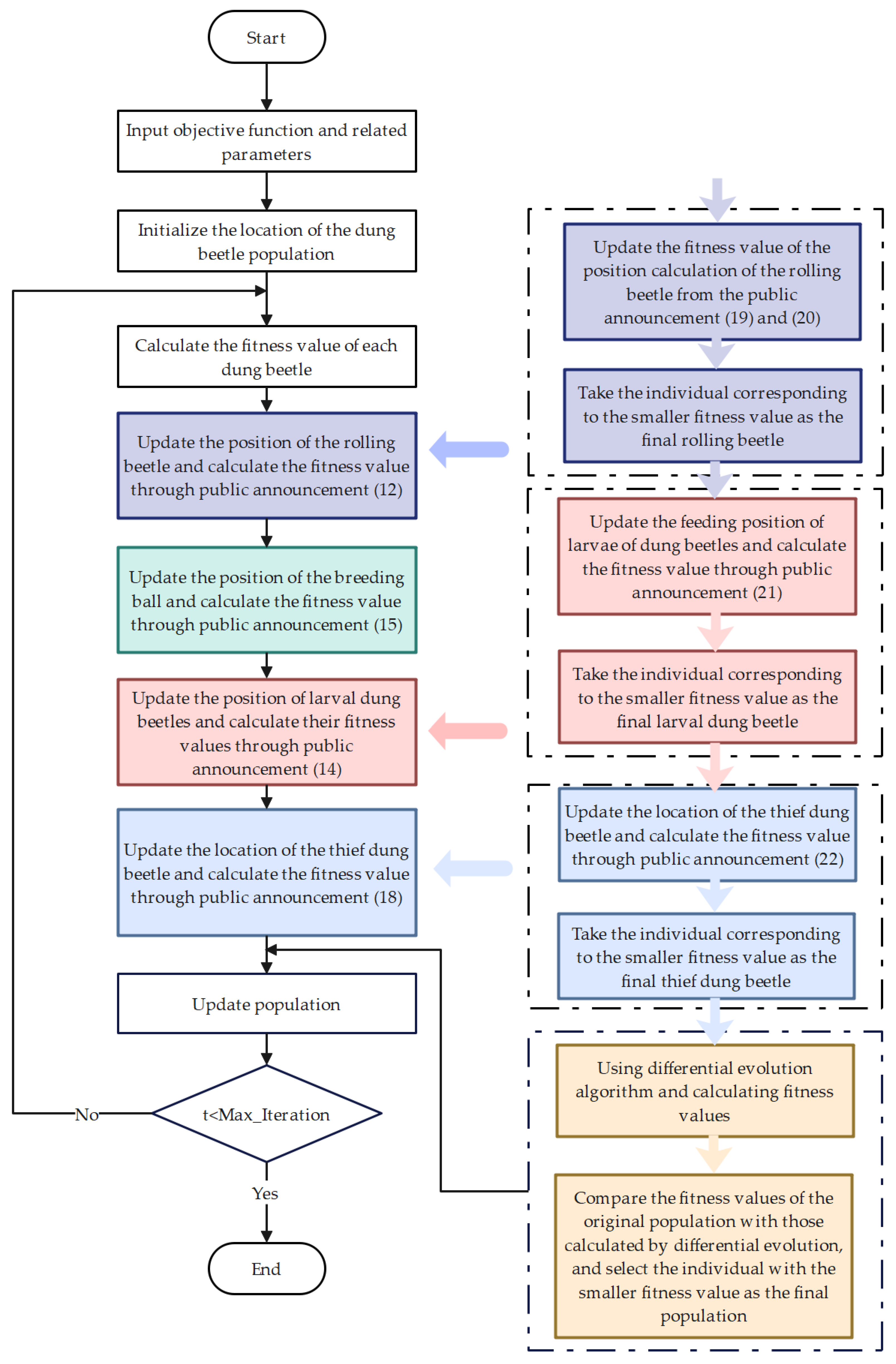 Mathematics 13 02846 g002