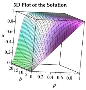 Mathematics 13 02848 i001