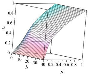 Mathematics 13 02848 i003