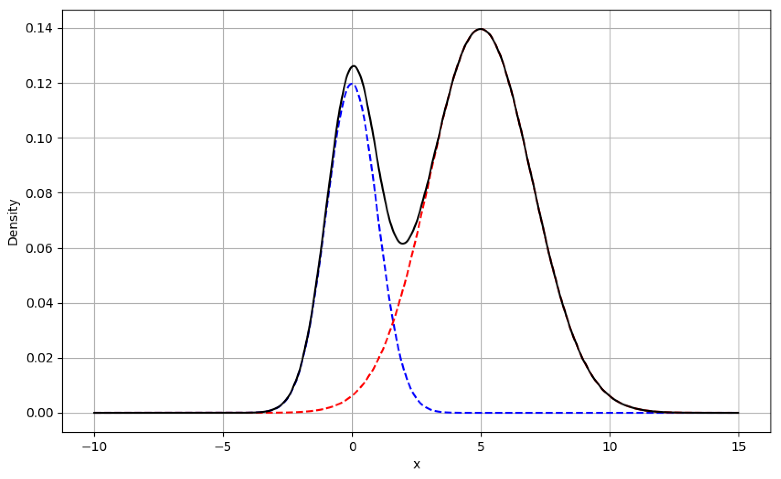 Mathematics 13 02852 g002