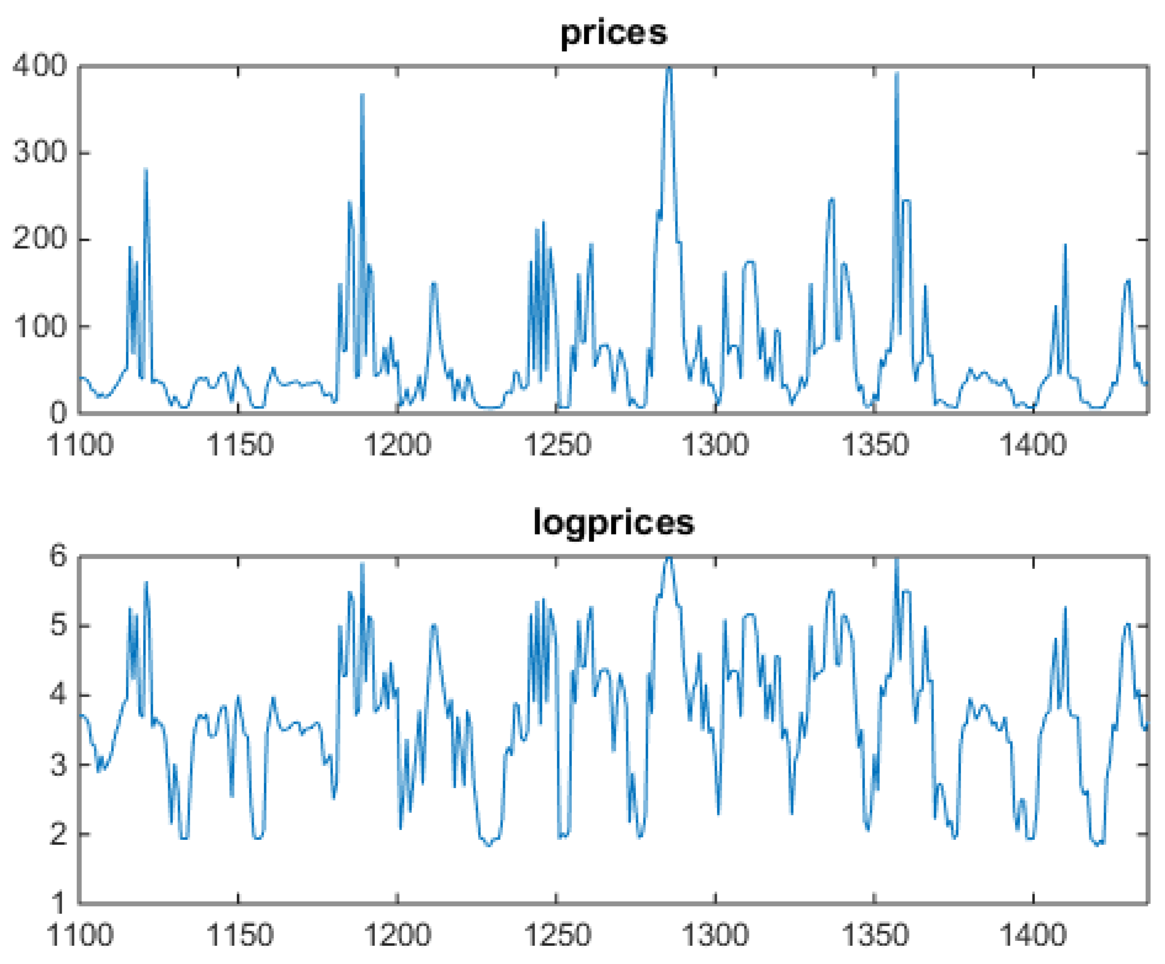 Mathematics 13 02852 g006
