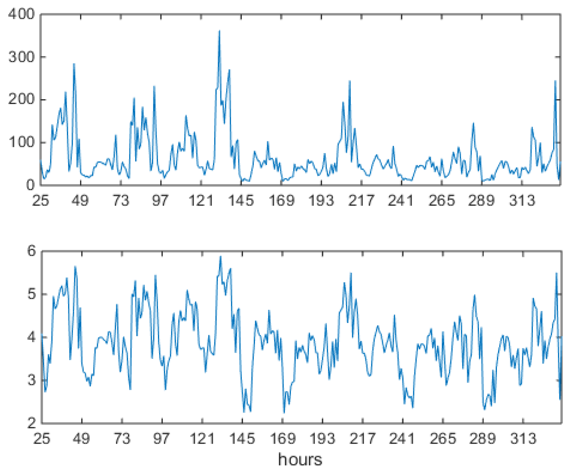 Mathematics 13 02852 g016