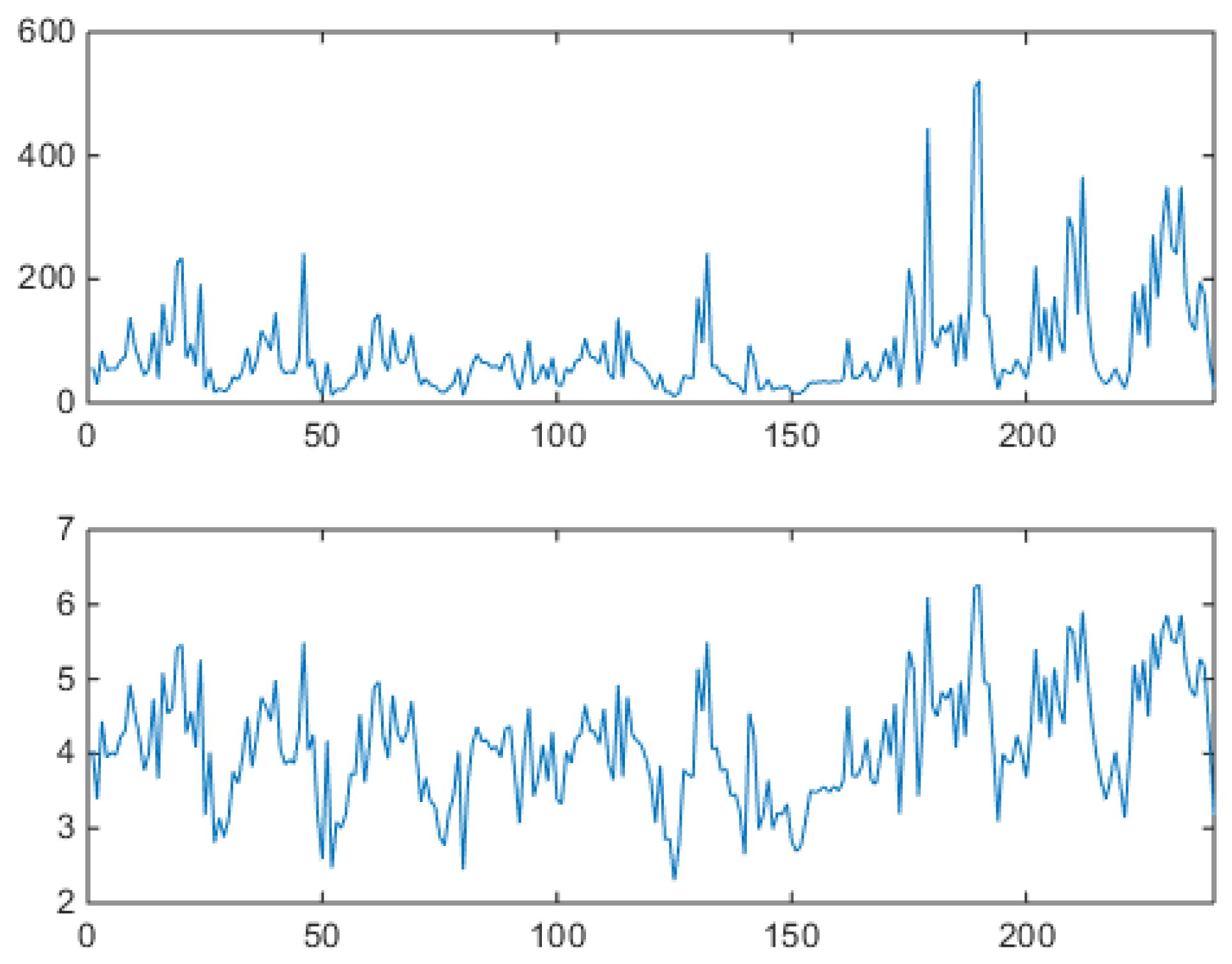 Mathematics 13 02852 g020