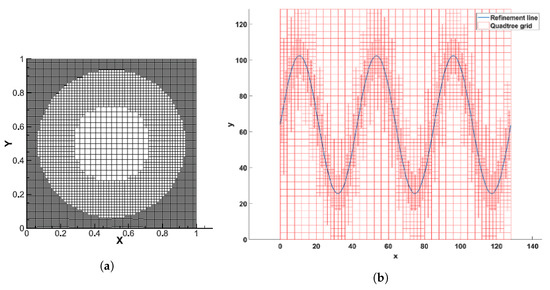 Grid Technologies in Lattice Boltzmann Method: A Comprehensive Review