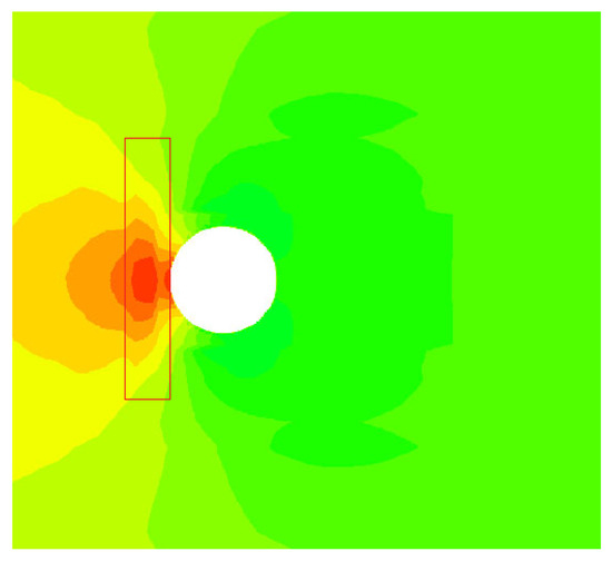 Grid Technologies in Lattice Boltzmann Method: A Comprehensive Review