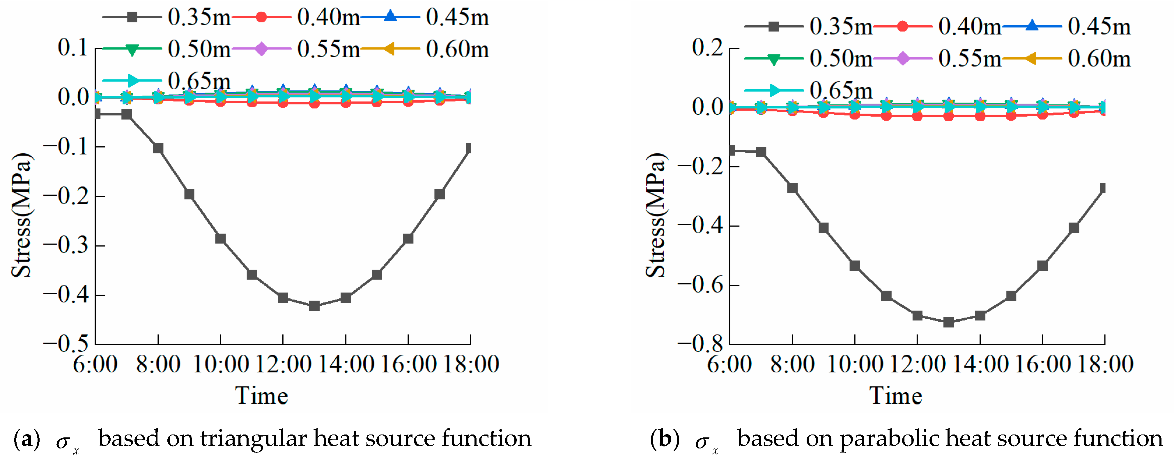 Mathematics 13 02864 g005a