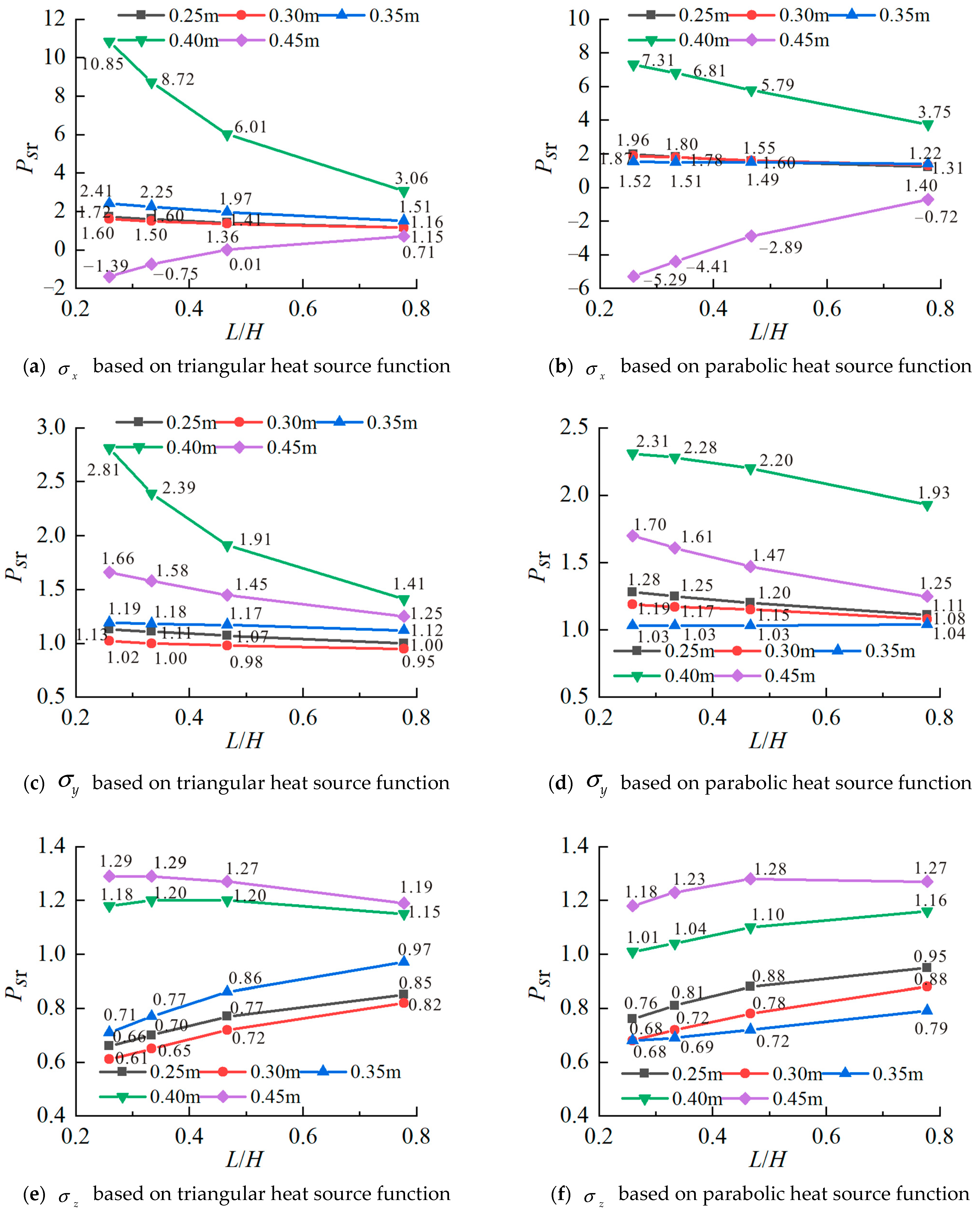 Mathematics 13 02864 g007