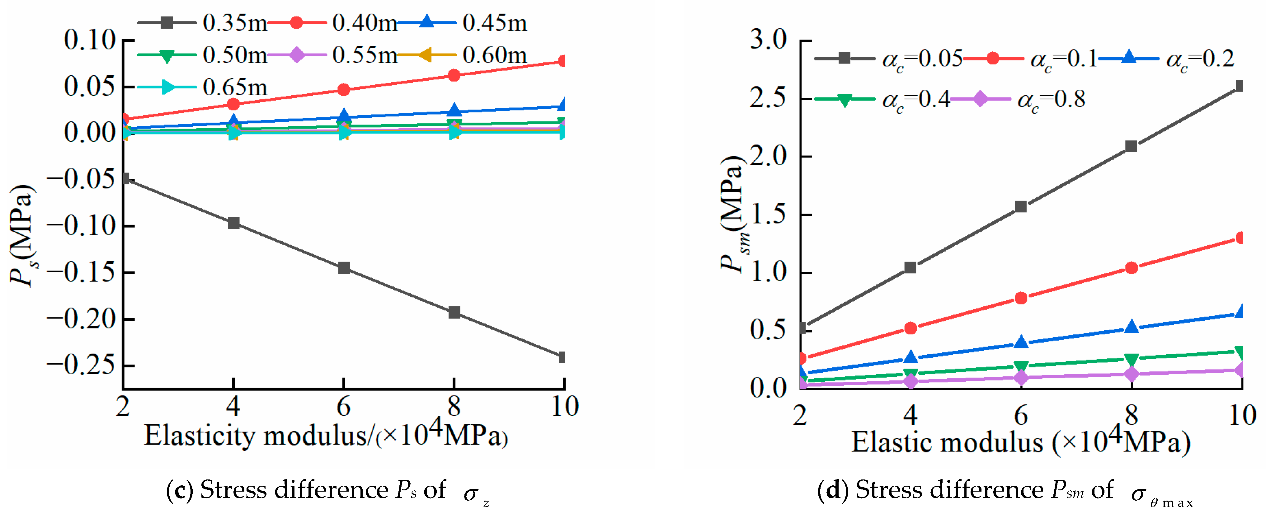 Mathematics 13 02864 g009b