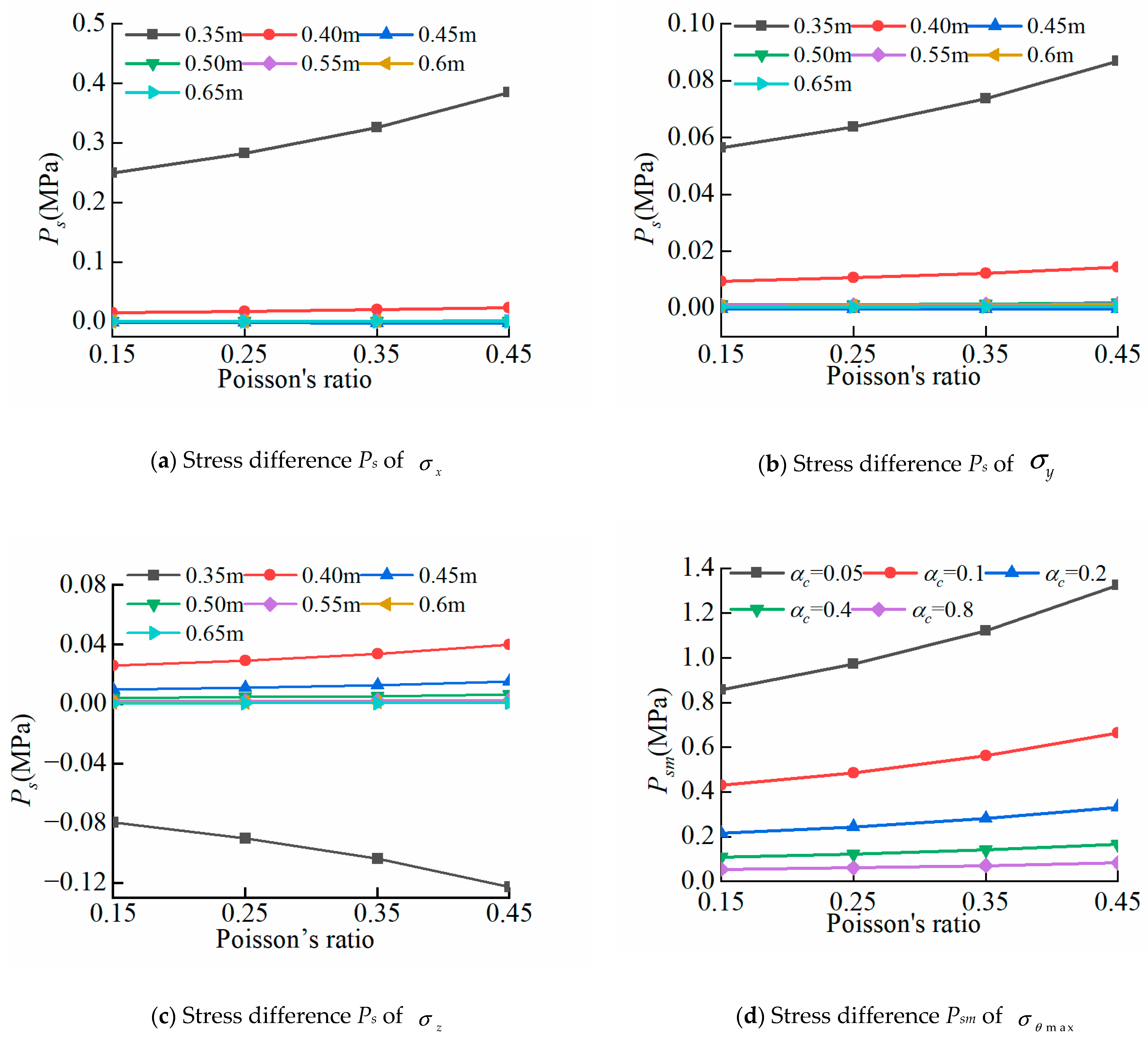 Mathematics 13 02864 g010