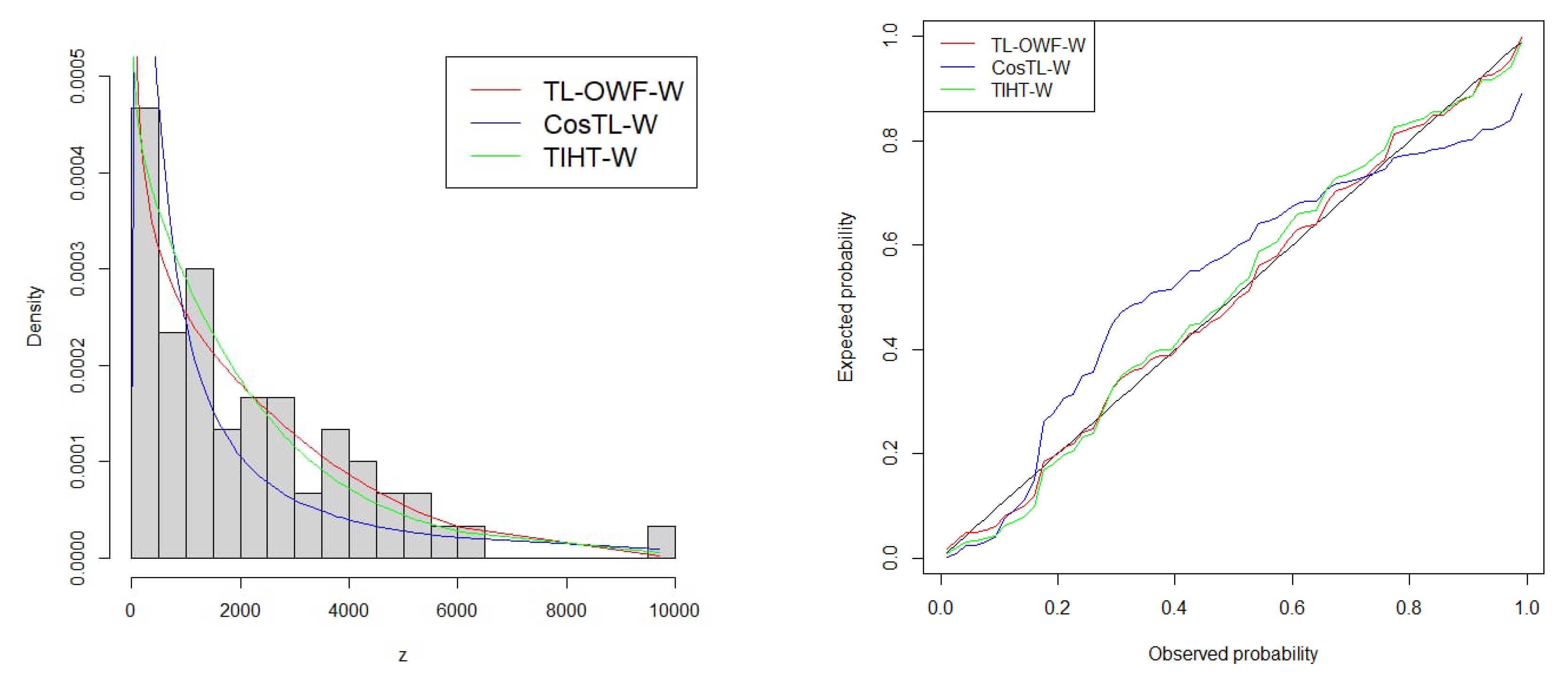 Mathematics 13 02866 g006 Mathematics 13 02866 g006
