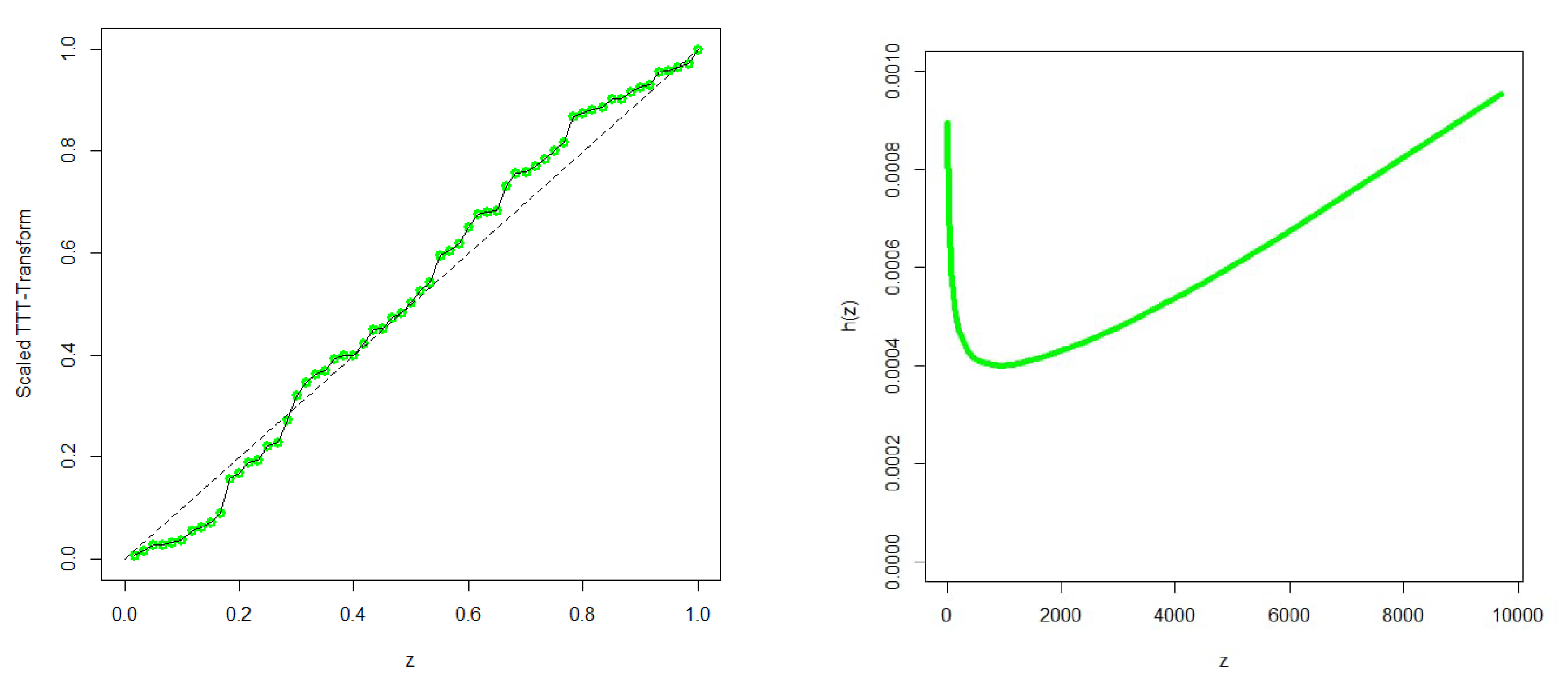Mathematics 13 02866 g008 Mathematics 13 02866 g008