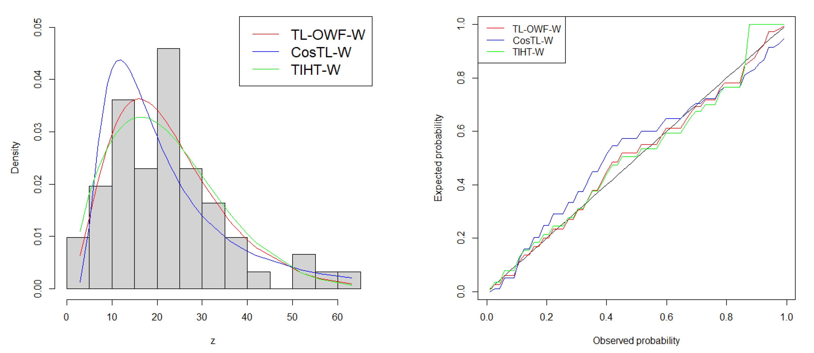 Mathematics 13 02866 g010 Mathematics 13 02866 g010