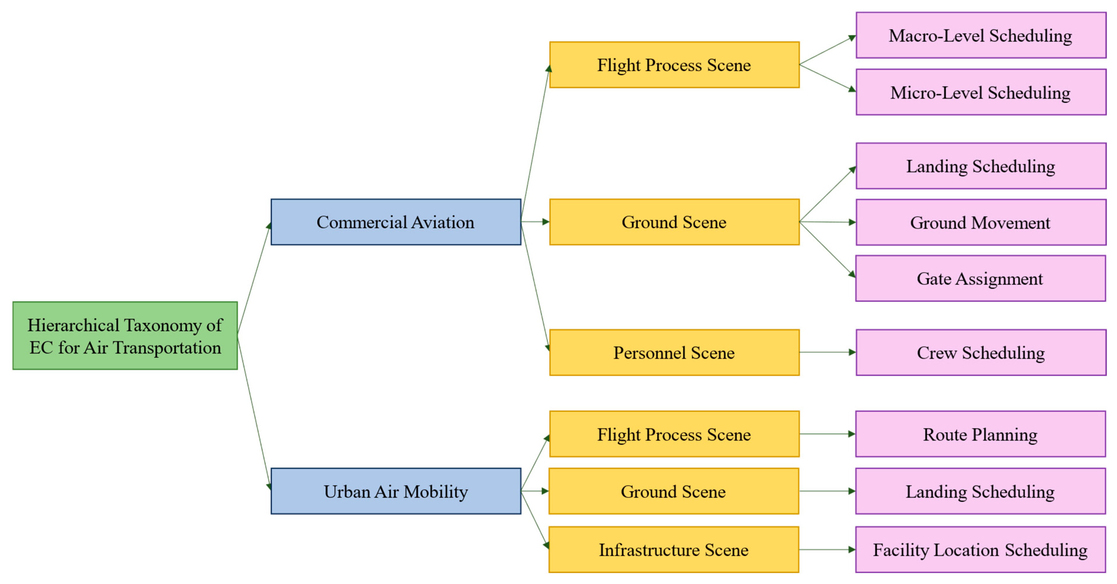 Mathematics 13 02867 g001 Mathematics 13 02867 g001