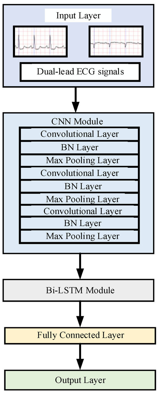 Hierarchical Multiattention Temporal Fusion Network for Dual-Task ...