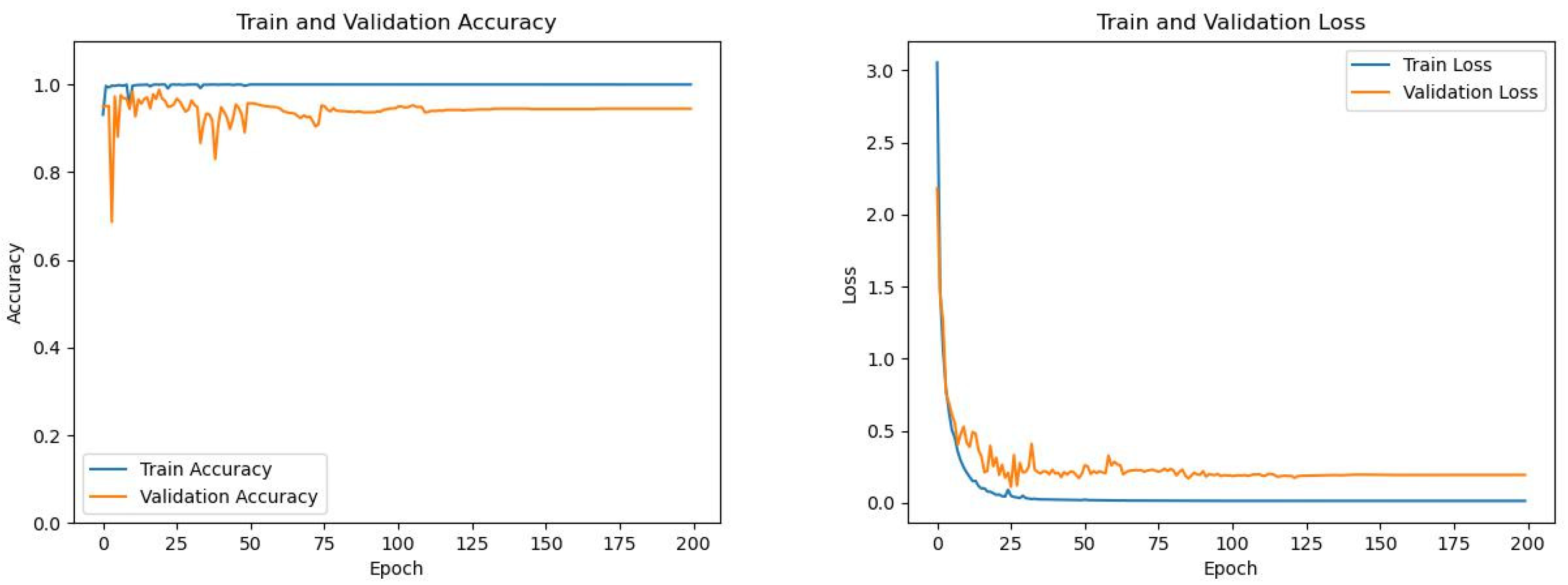 Mathematics 13 02872 g010