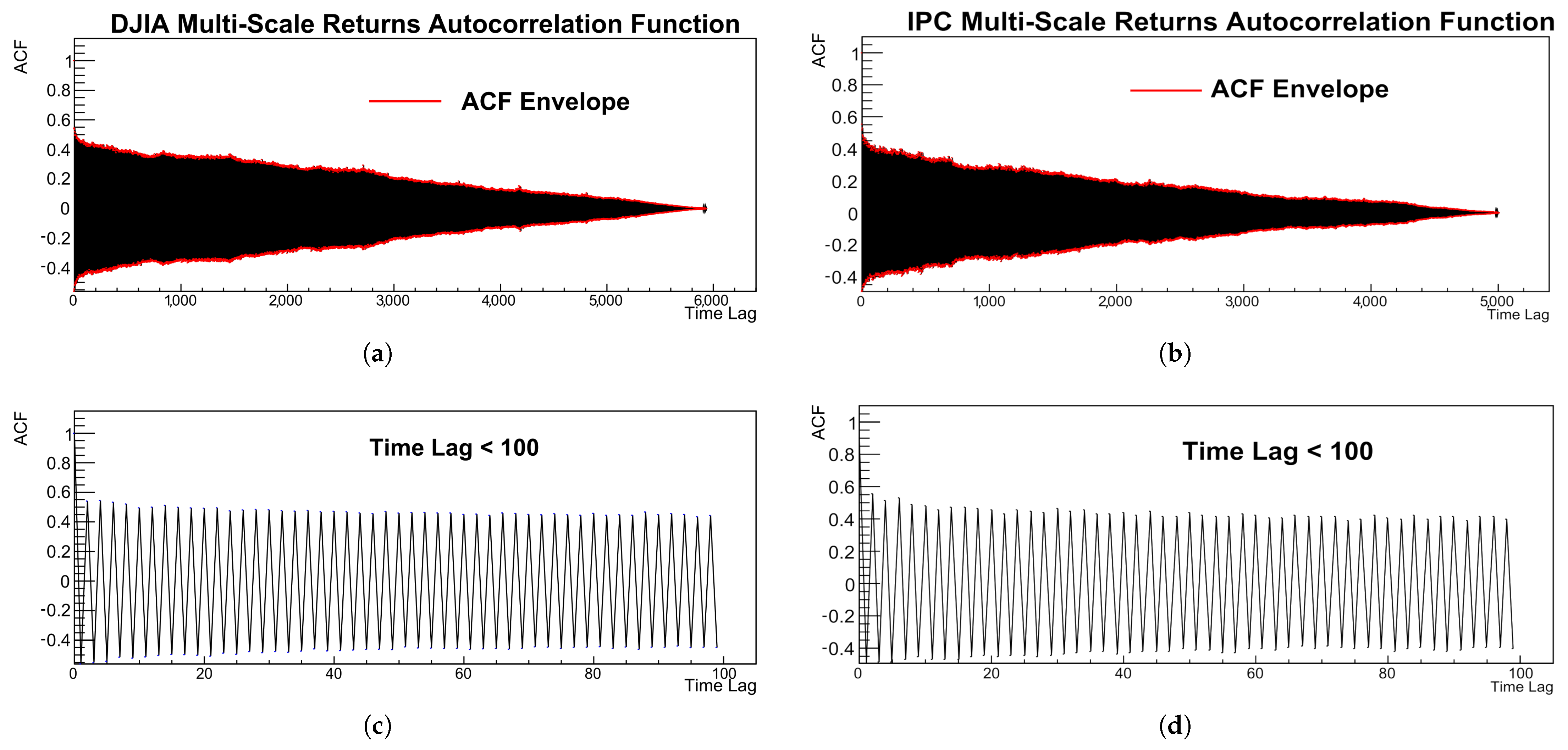 Mathematics 13 02877 g002