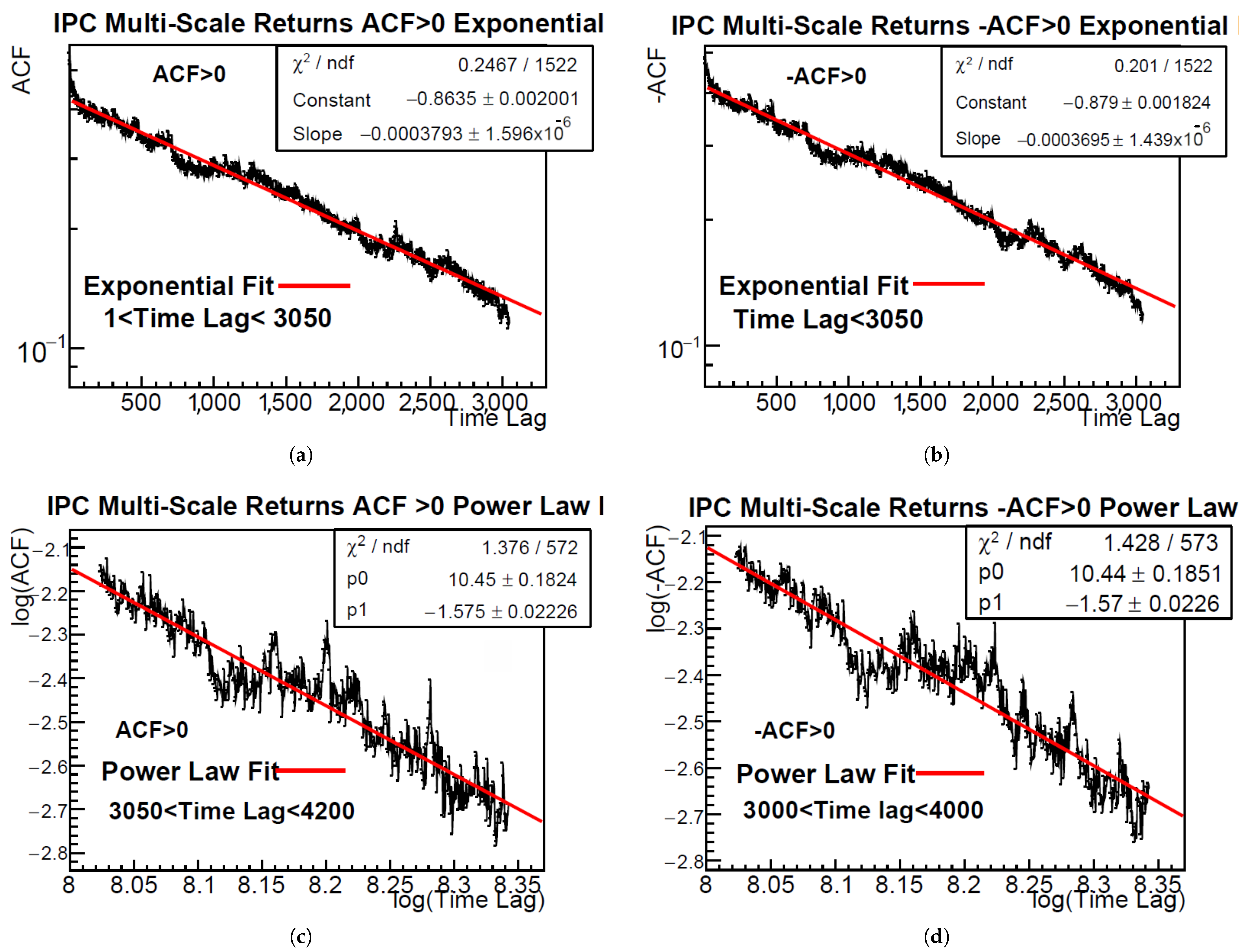 Mathematics 13 02877 g004