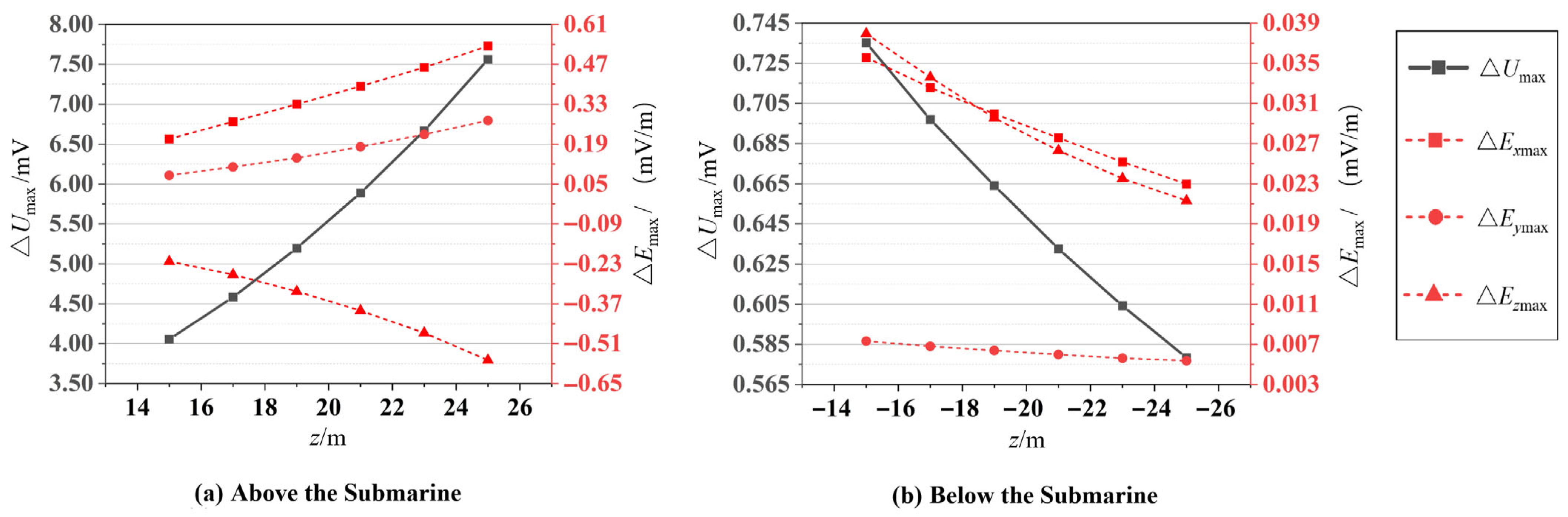 Mathematics 13 02882 g006 Mathematics 13 02882 g006