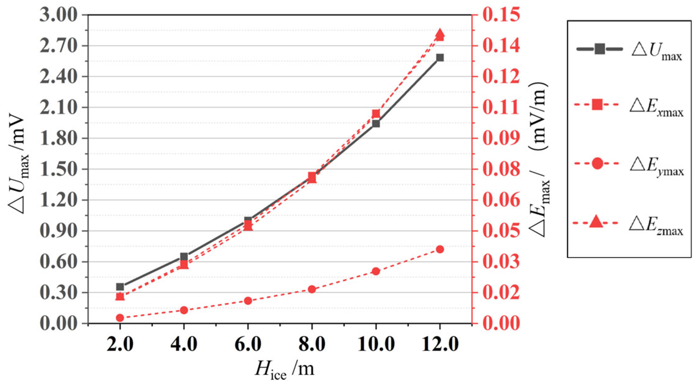 Mathematics 13 02882 g008 Mathematics 13 02882 g008
