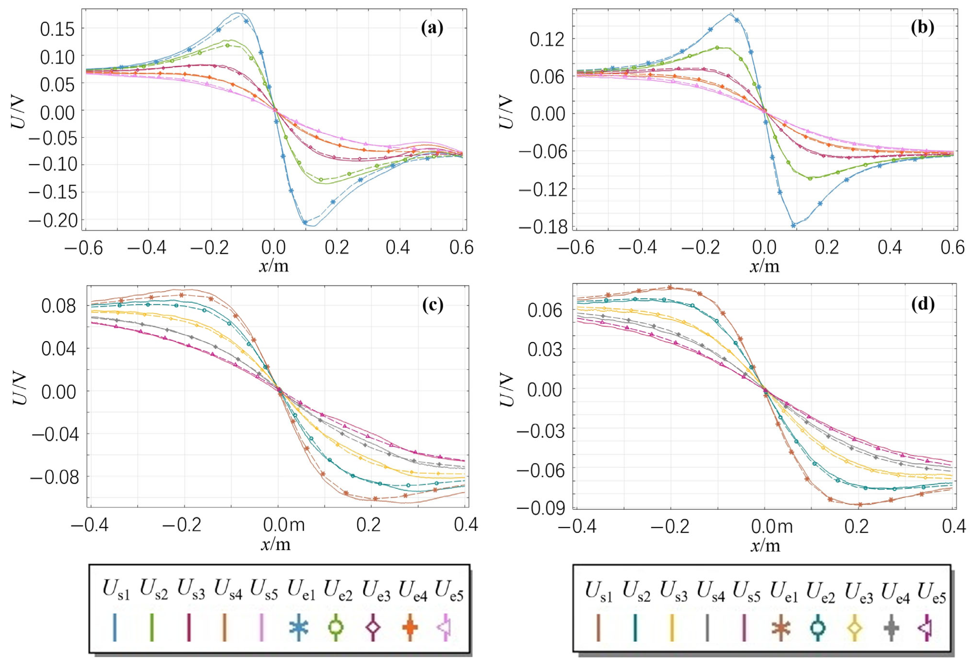 Mathematics 13 02882 g010 Mathematics 13 02882 g010