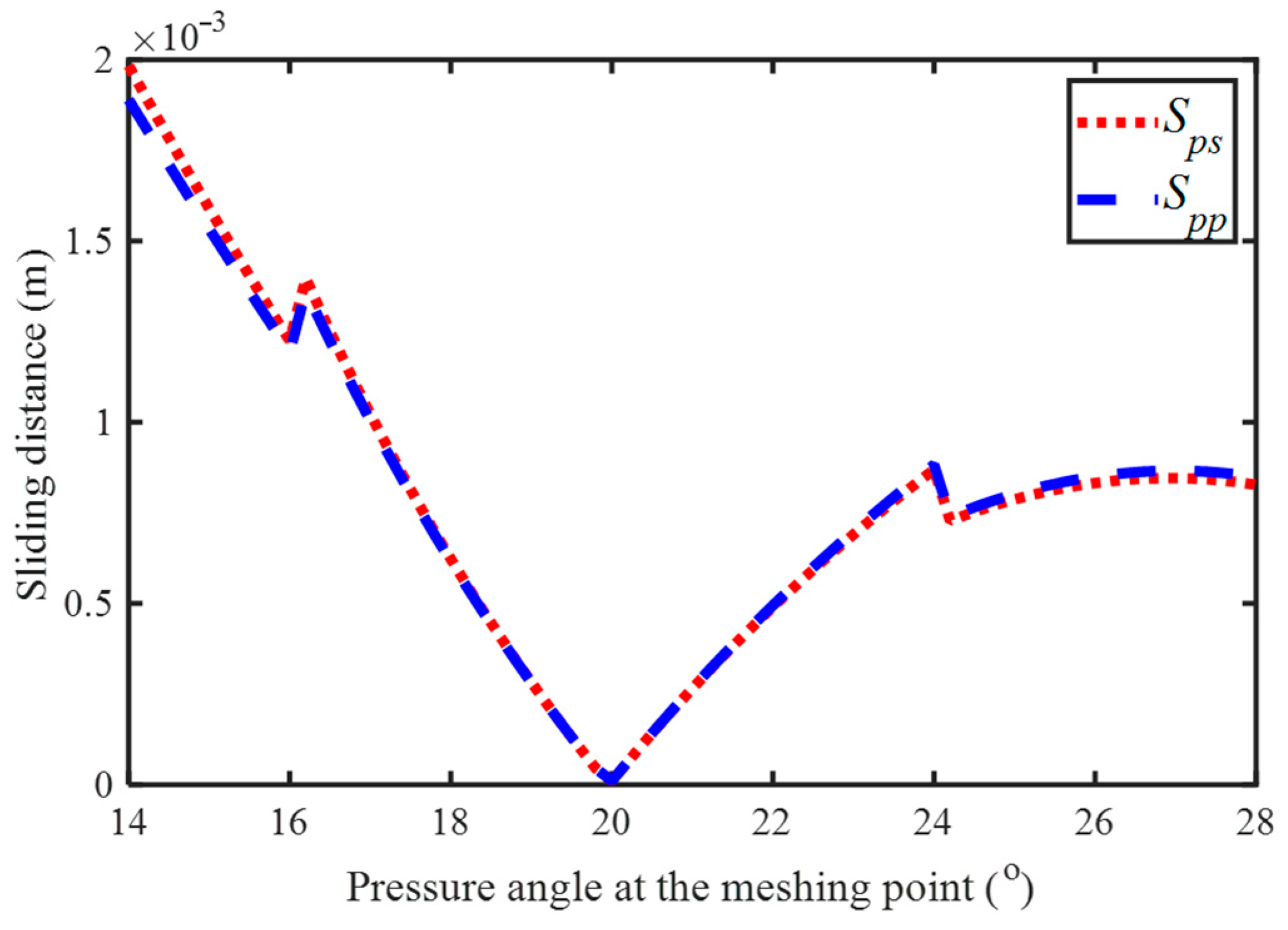 Mathematics 13 02885 g005 Mathematics 13 02885 g005
