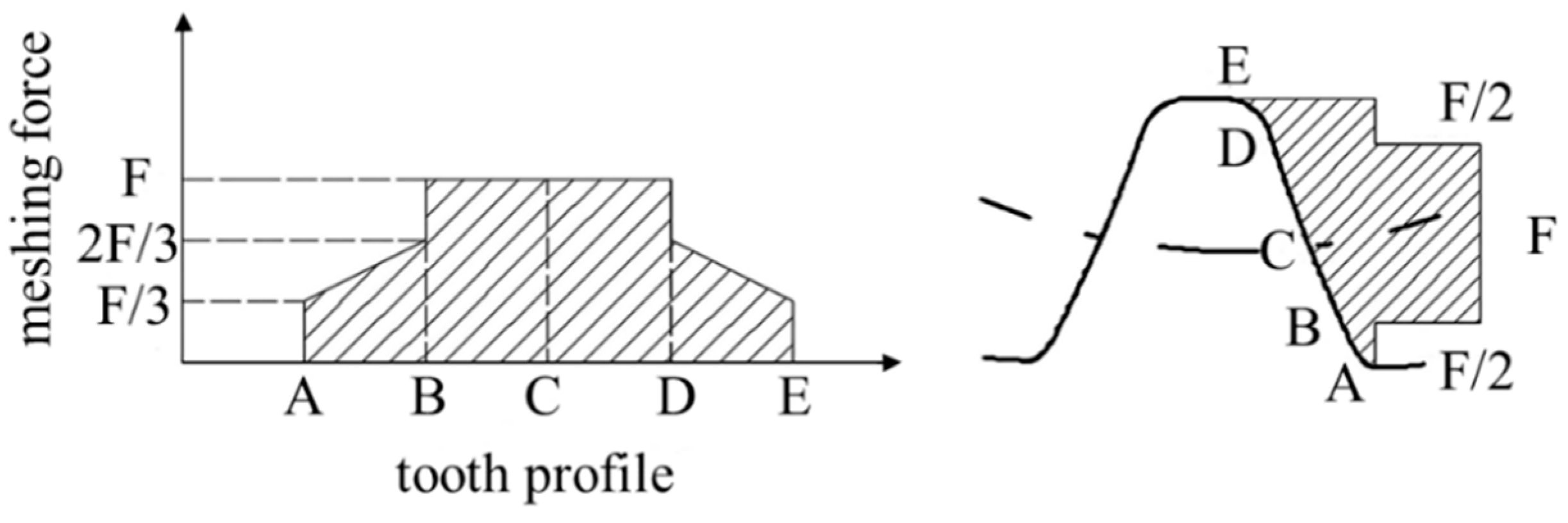 Mathematics 13 02885 g006 Mathematics 13 02885 g006
