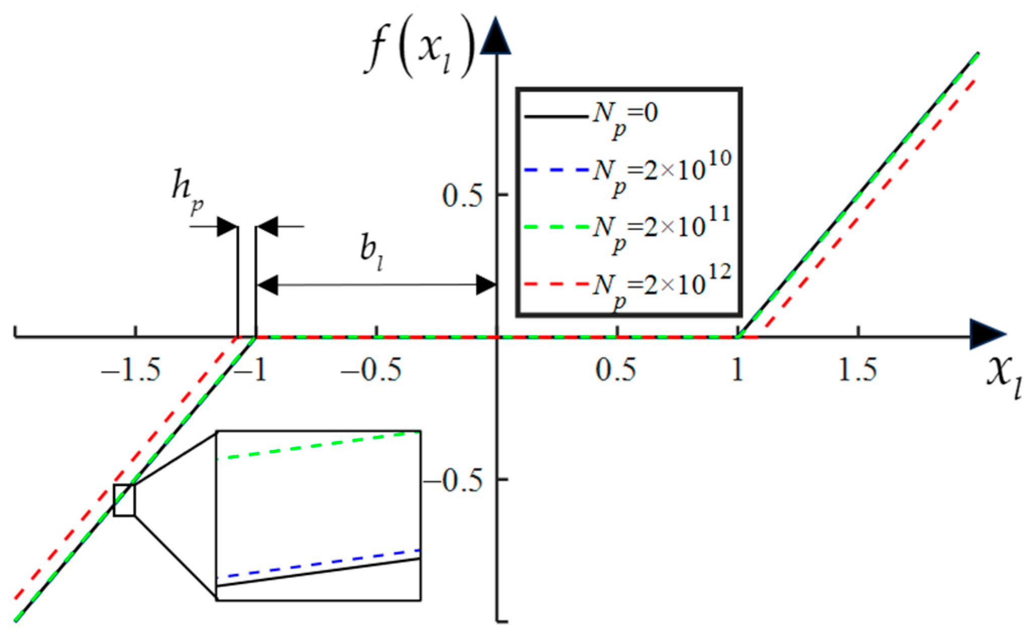 Mathematics 13 02885 g009 Mathematics 13 02885 g009