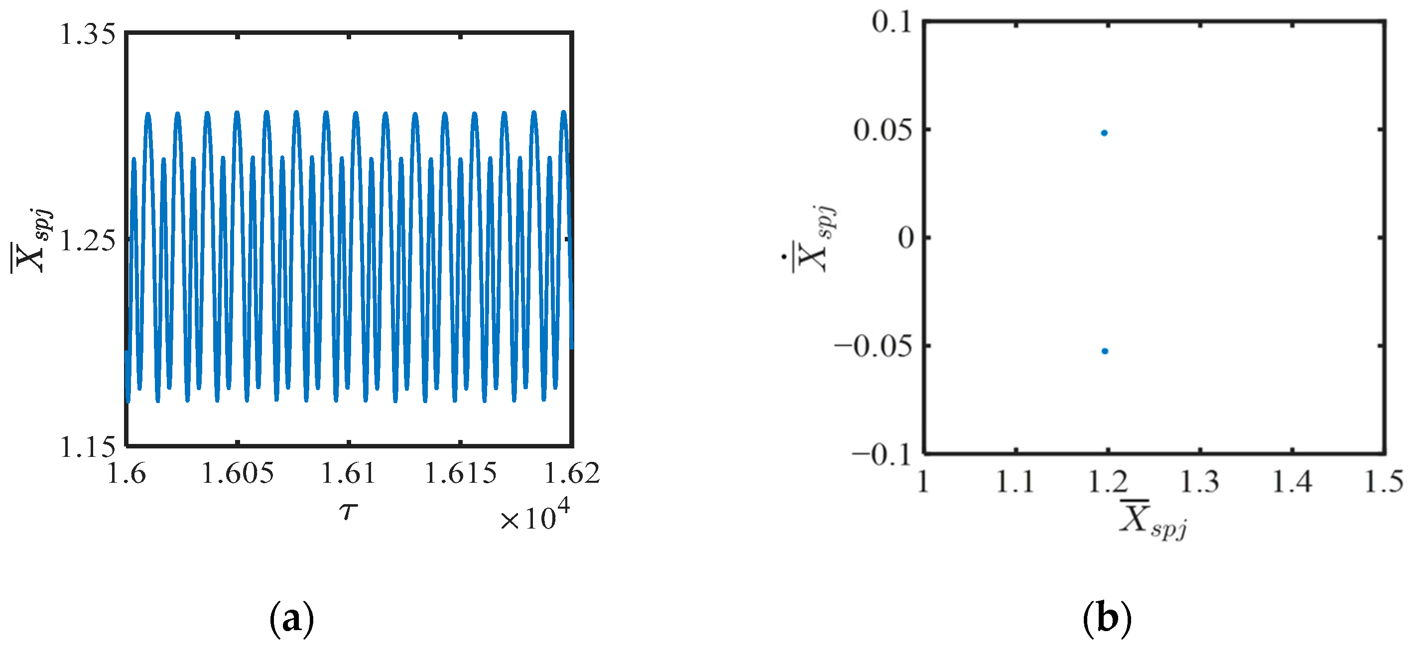Mathematics 13 02885 g011 Mathematics 13 02885 g011