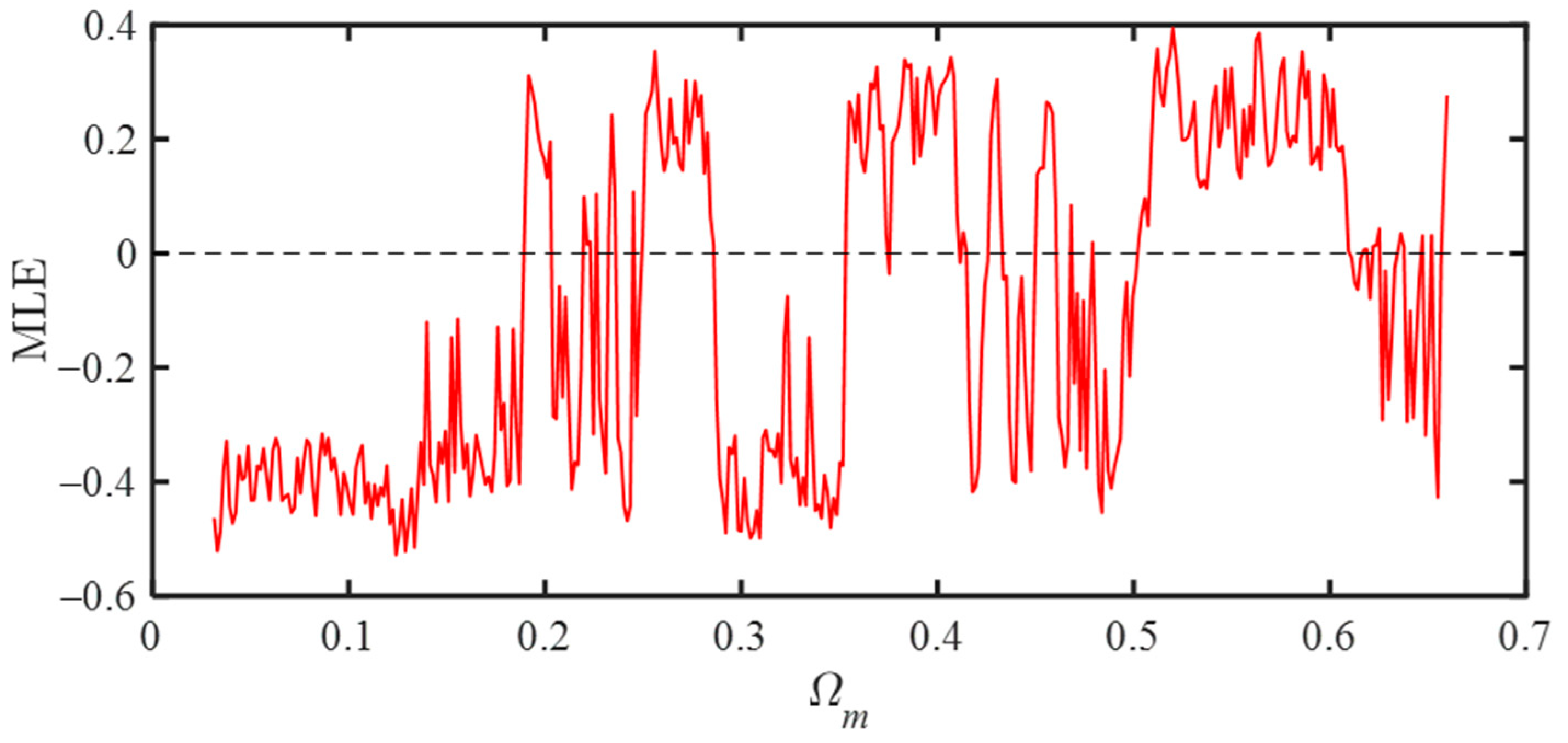 Mathematics 13 02885 g013 Mathematics 13 02885 g013