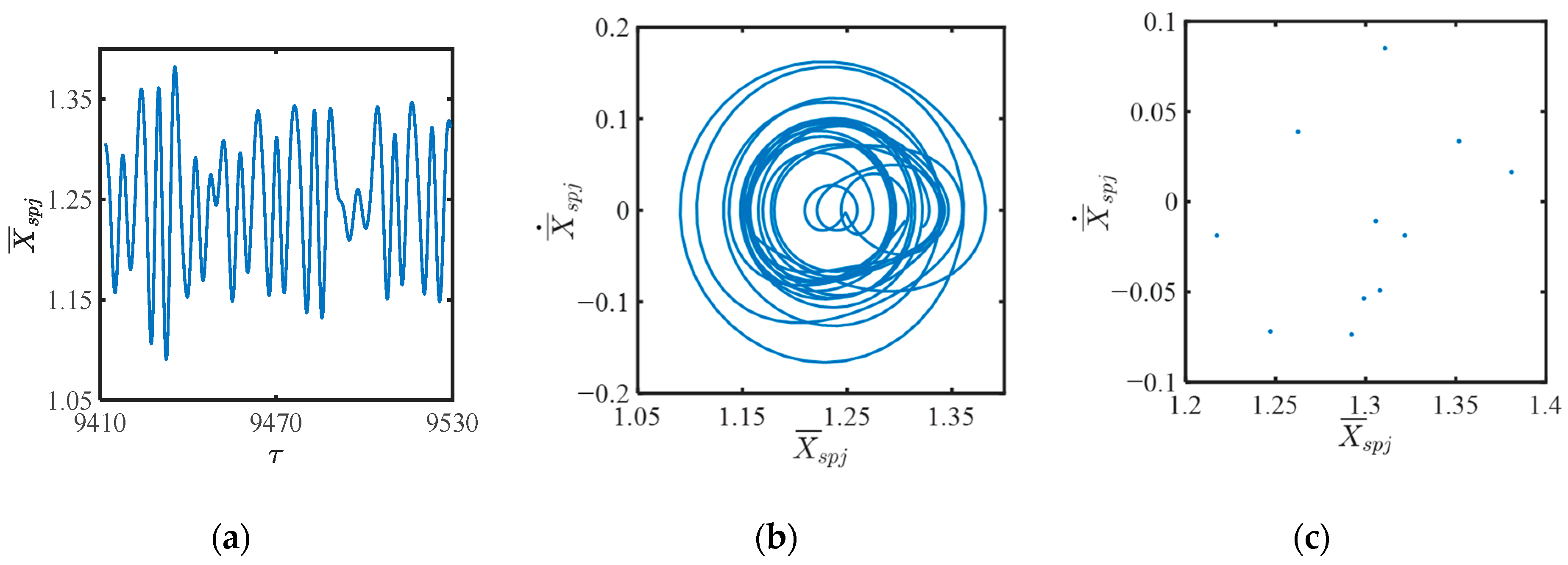 Mathematics 13 02885 g015 Mathematics 13 02885 g015