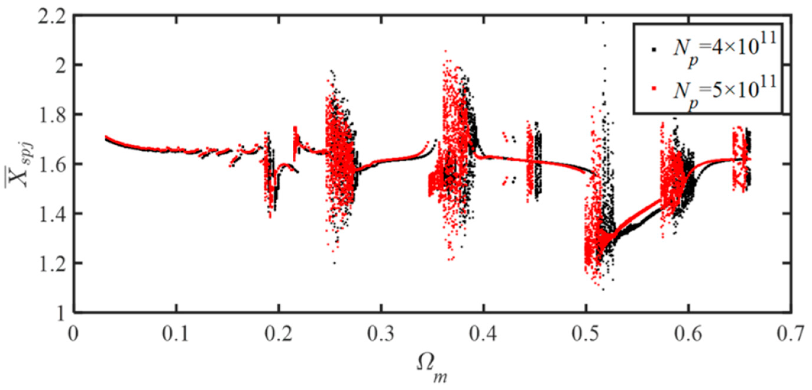 Mathematics 13 02885 g017 Mathematics 13 02885 g017