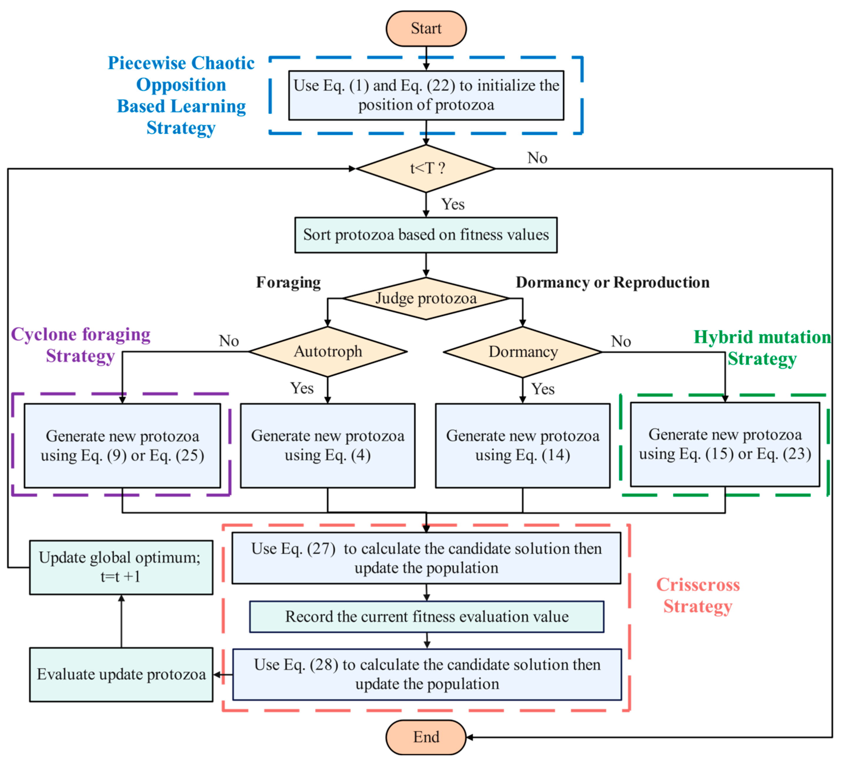 Mathematics 13 02888 g001