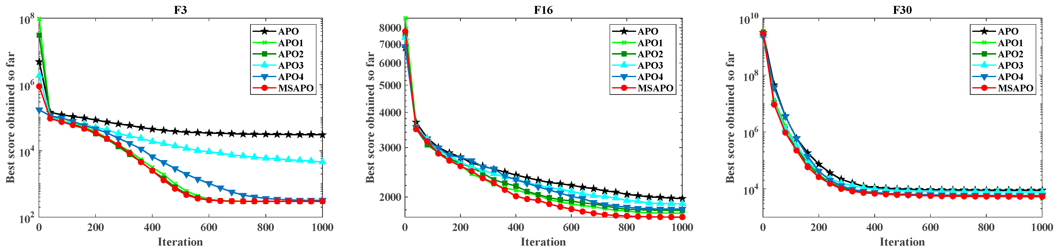Mathematics 13 02888 g006