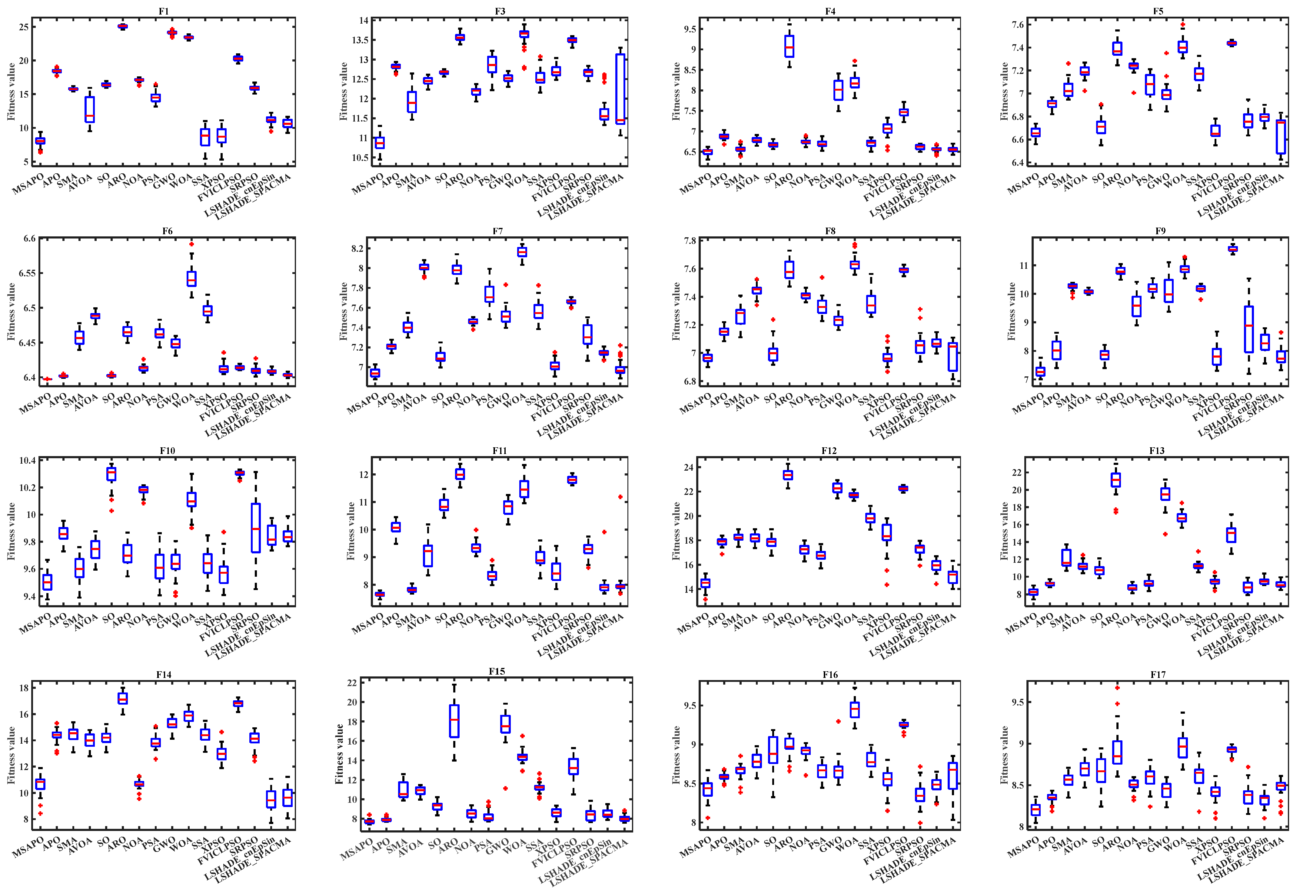 Mathematics 13 02888 g015a