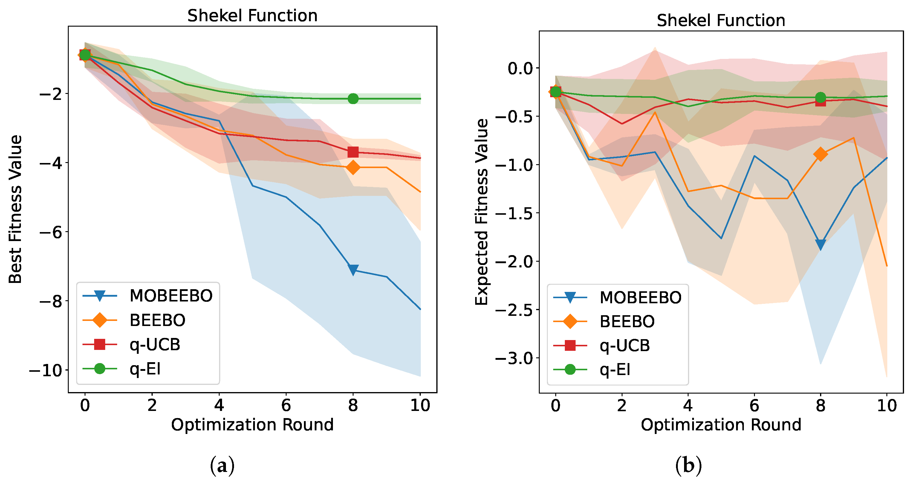 Mathematics 13 02894 g004