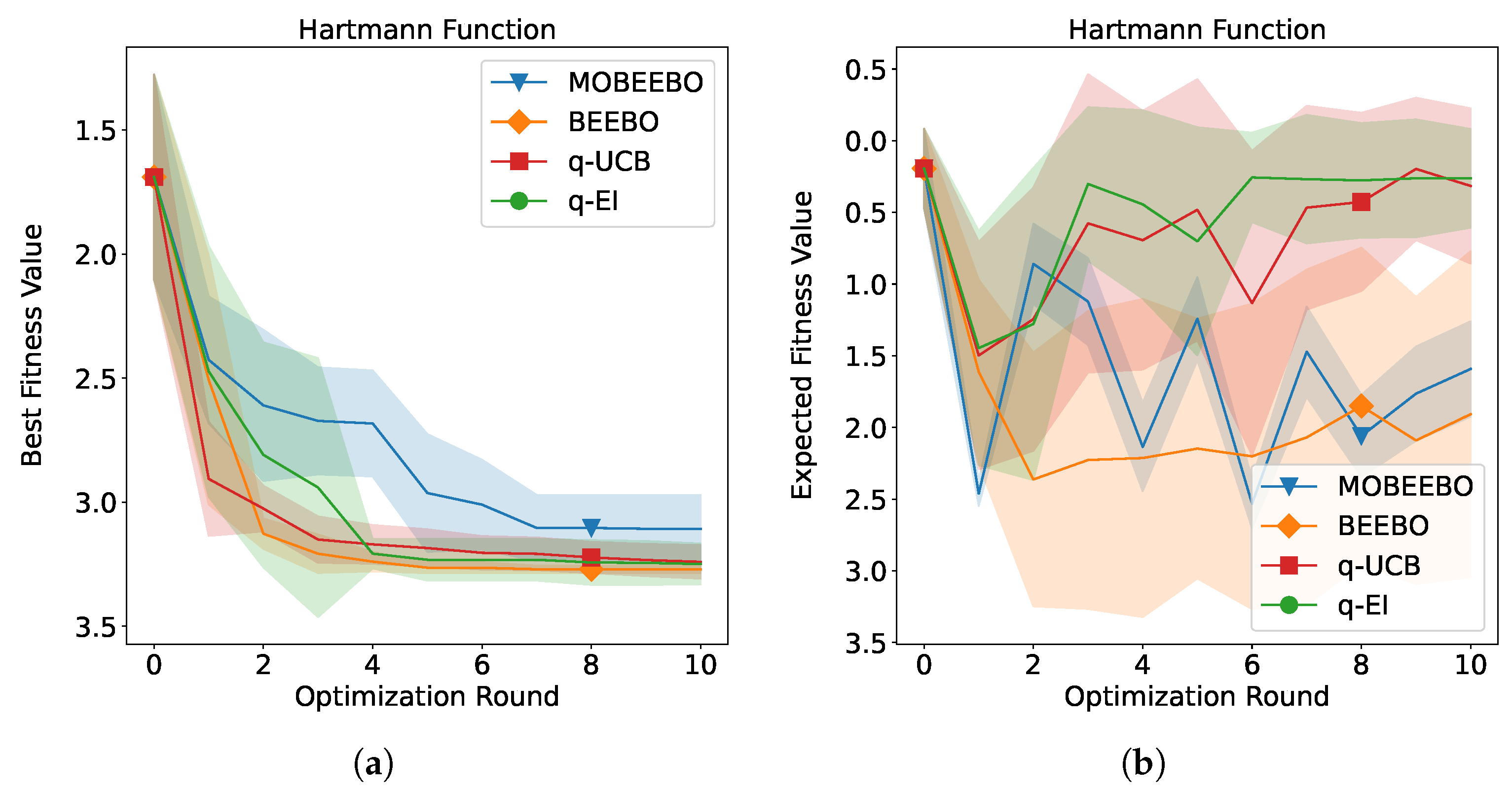 Mathematics 13 02894 g005