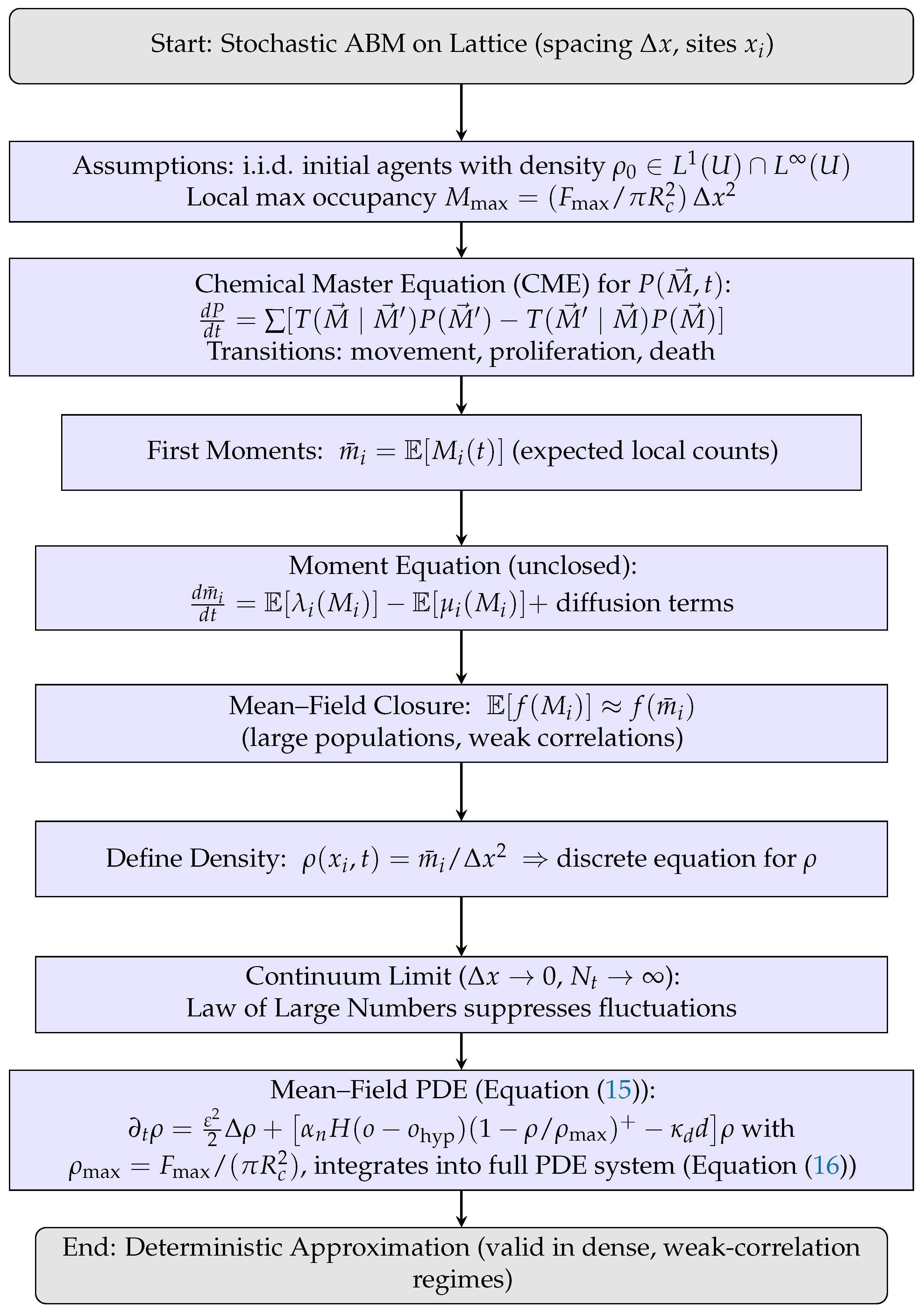 Mathematics 13 02898 g006