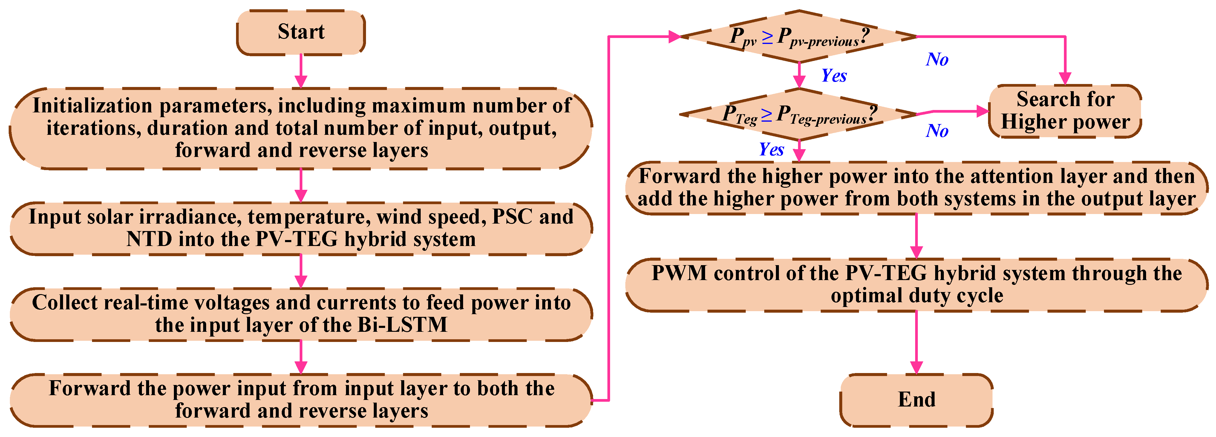 Mathematics 13 02900 g036