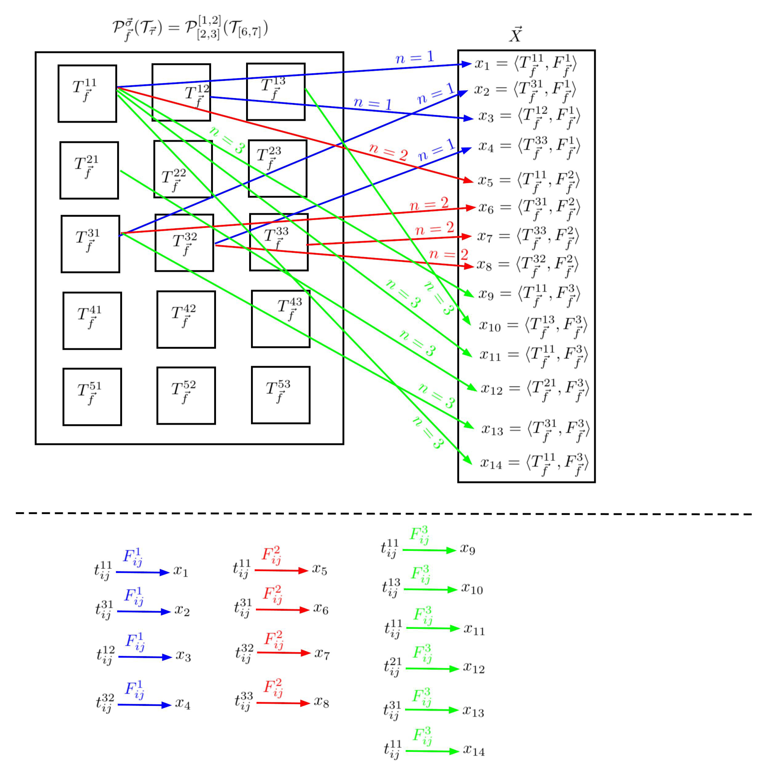 Mathematics 13 02903 g003