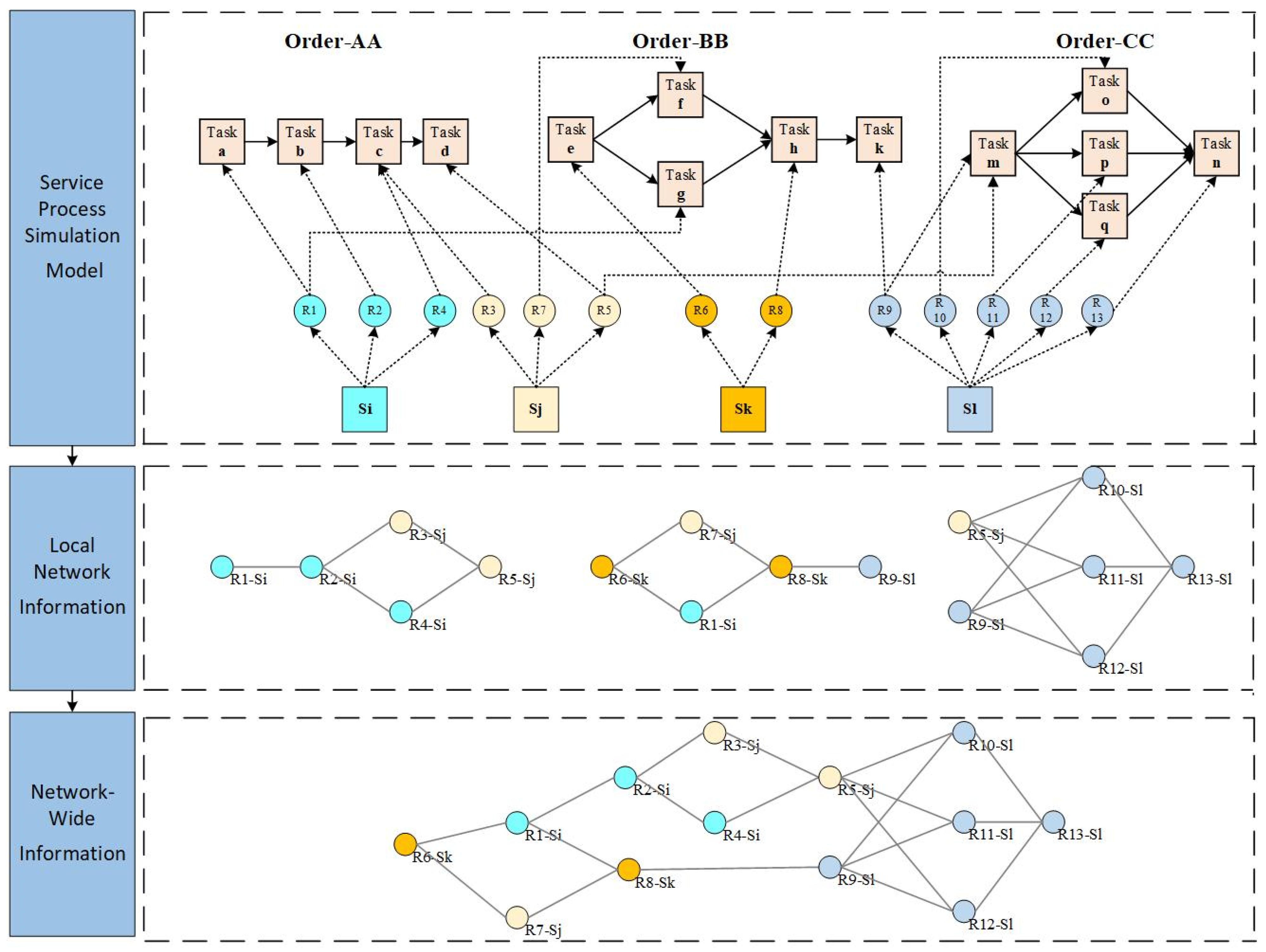 Mathematics 13 02905 g002 Mathematics 13 02905 g002