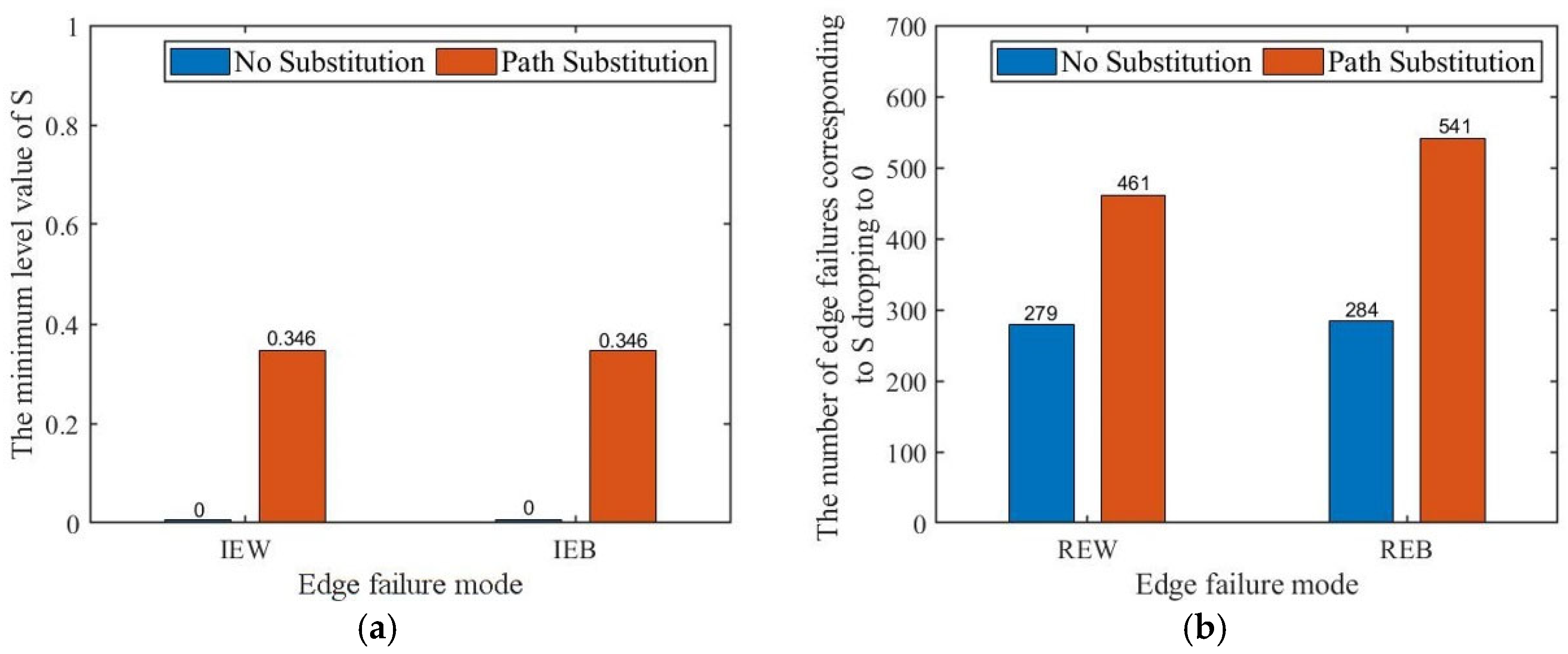 Mathematics 13 02905 g009 Mathematics 13 02905 g009