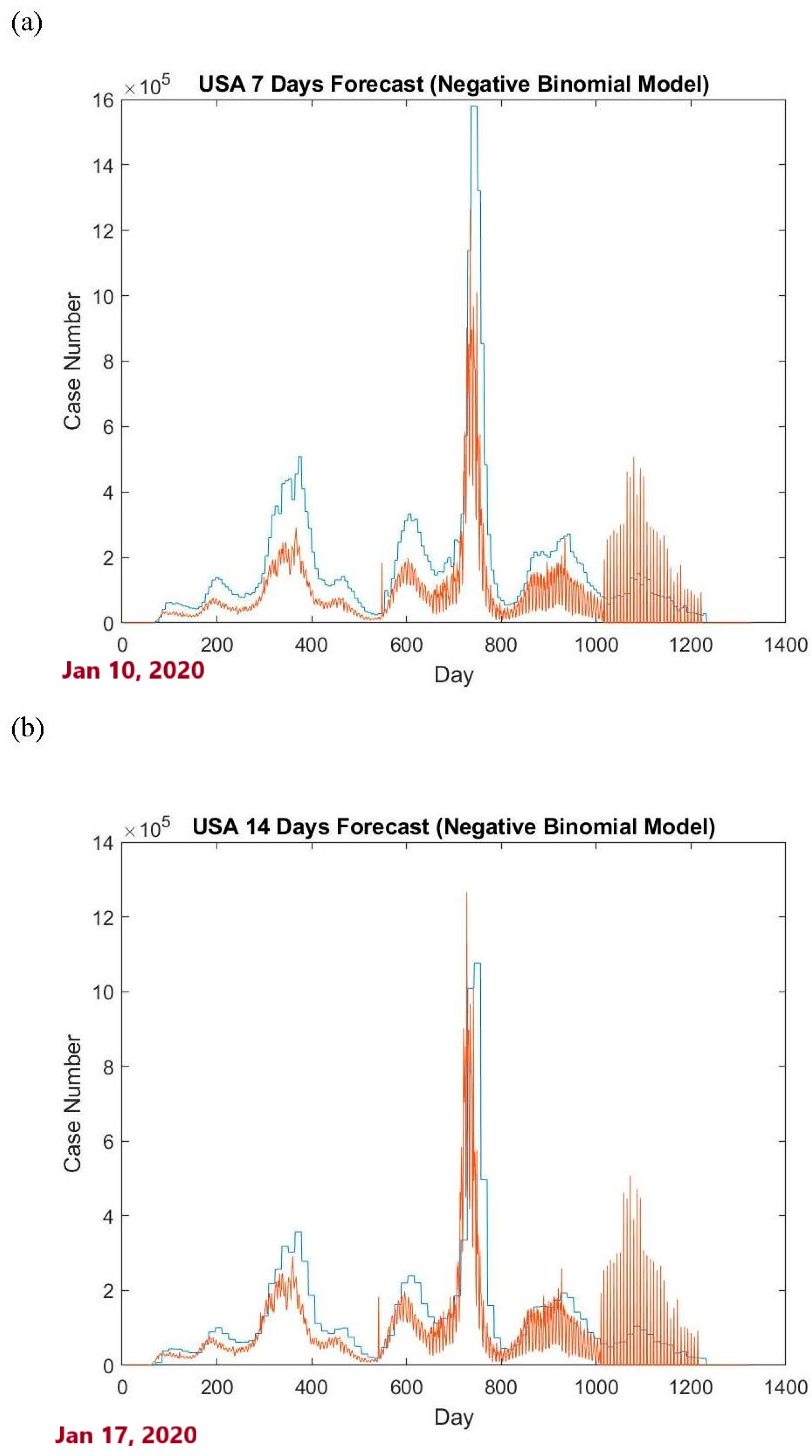 Mathematics 13 02908 g003