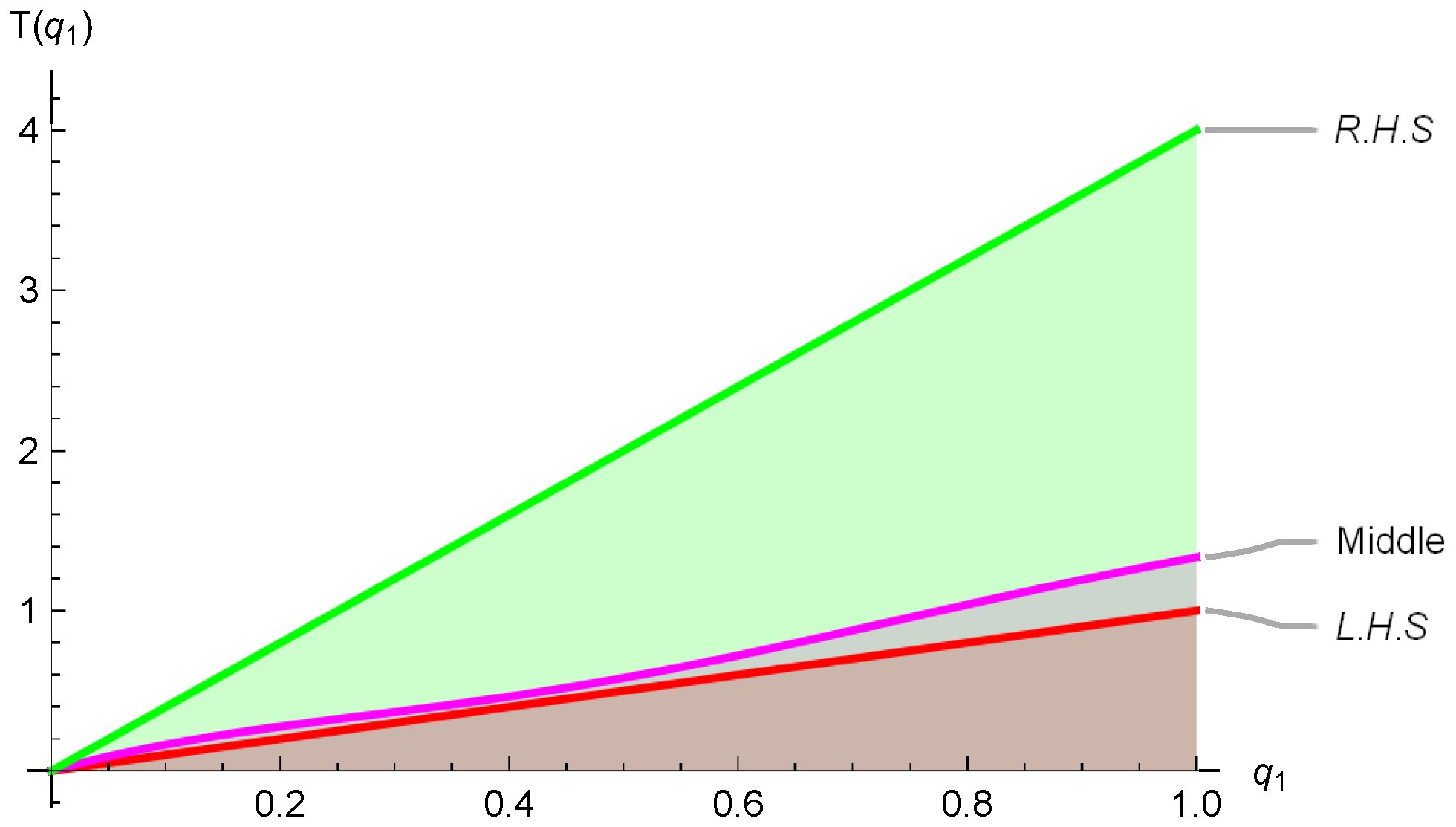 Mathematics 13 02910 g001 Mathematics 13 02910 g001