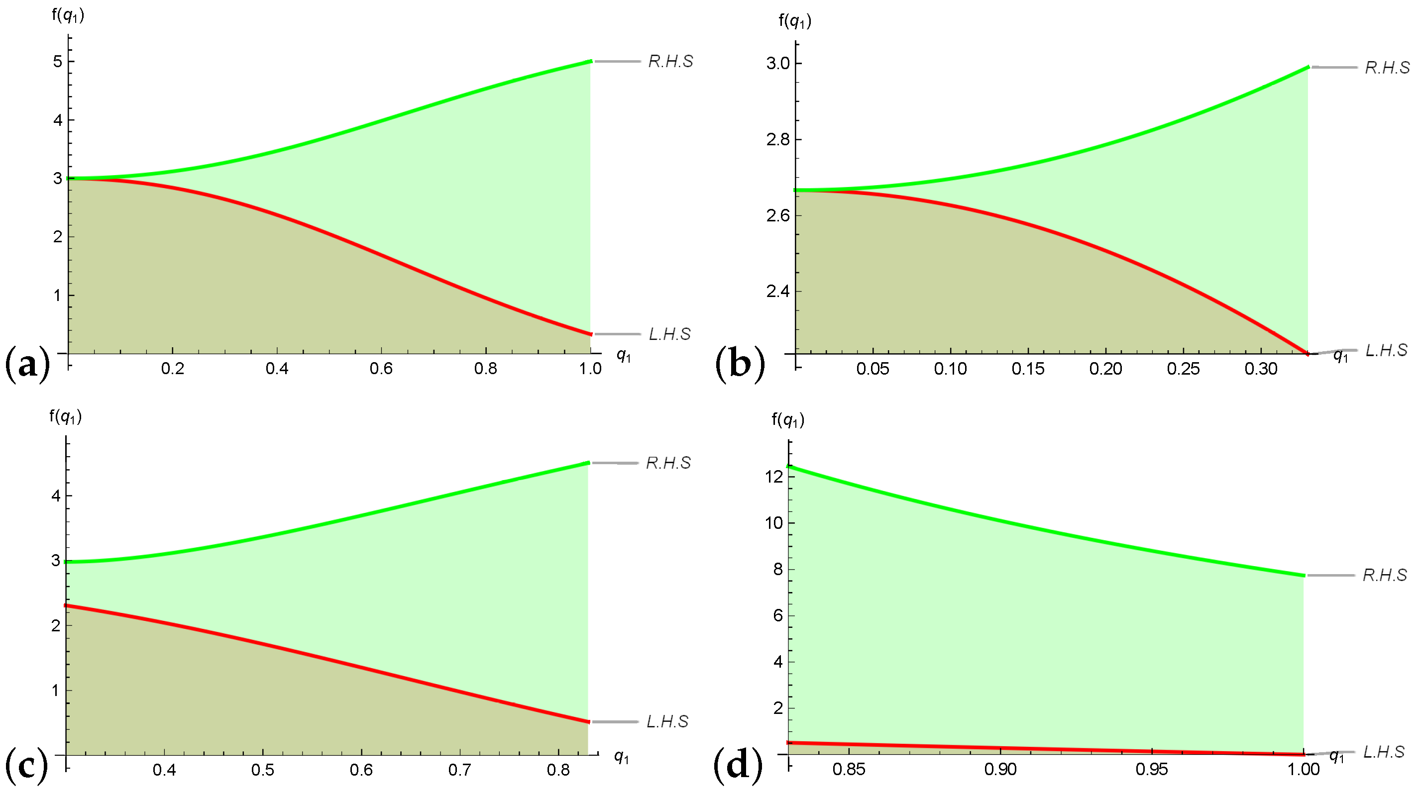 Mathematics 13 02910 g004 Mathematics 13 02910 g004